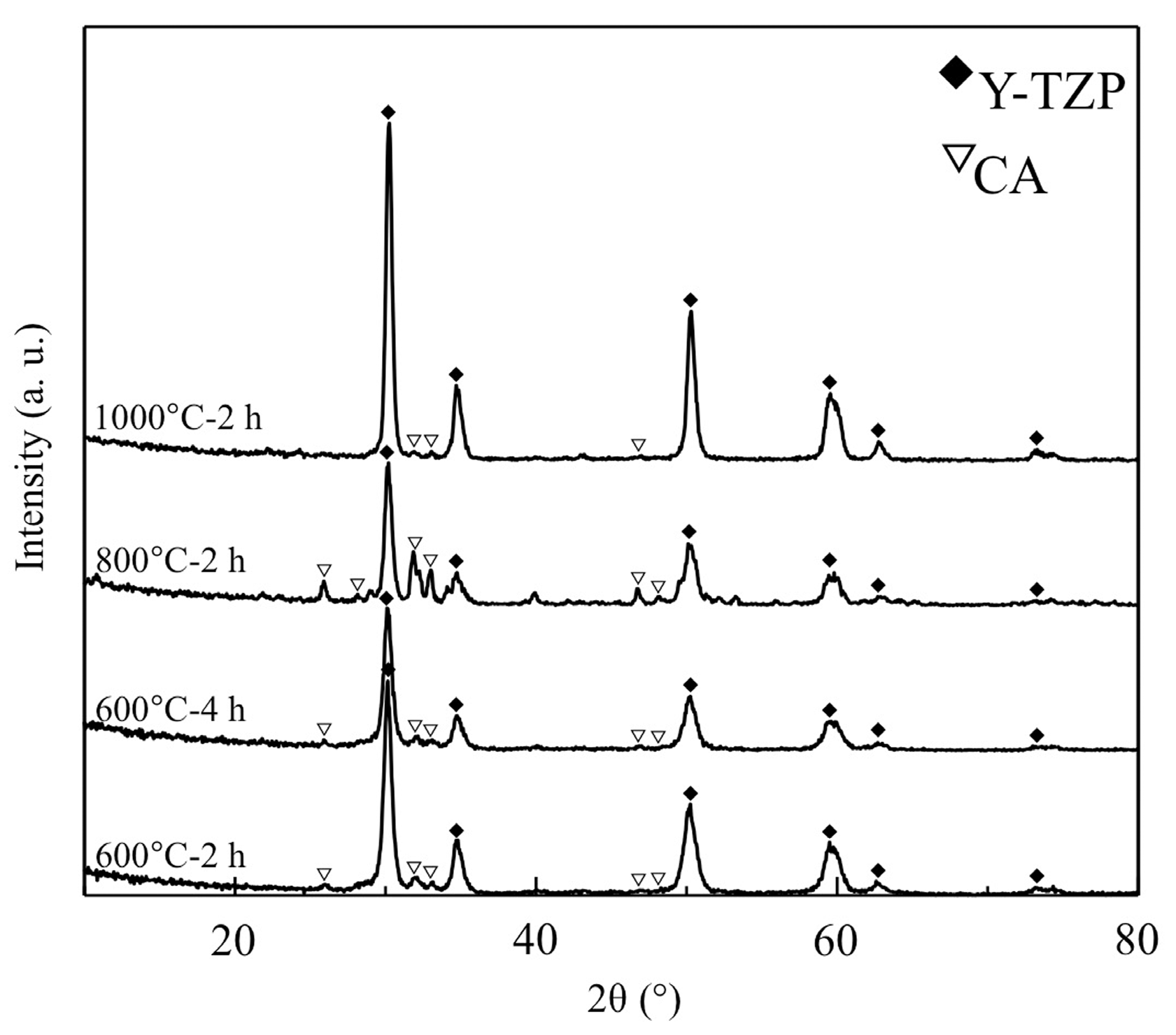 Coatings 07 00069 g004