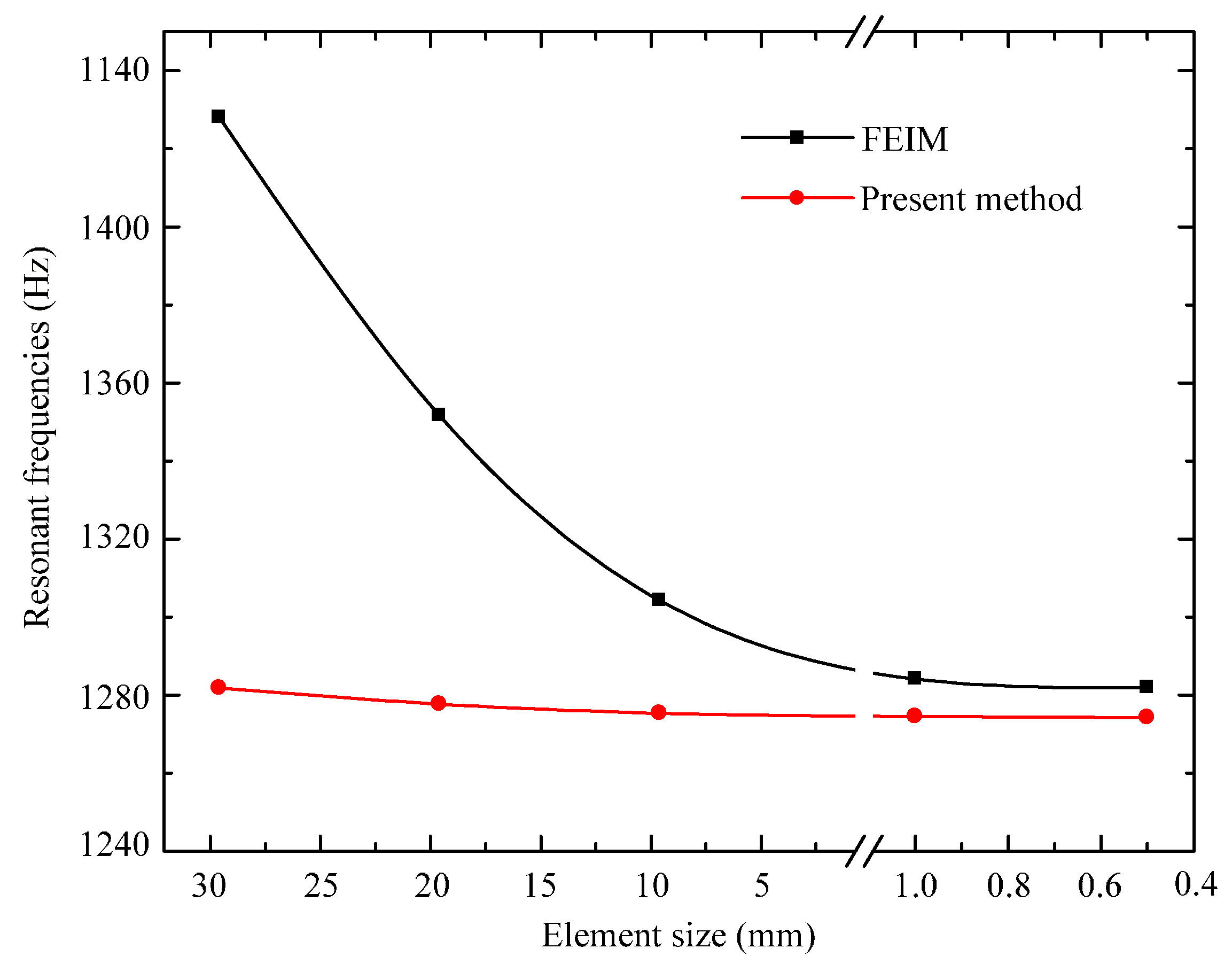 Coatings 07 00070 g005