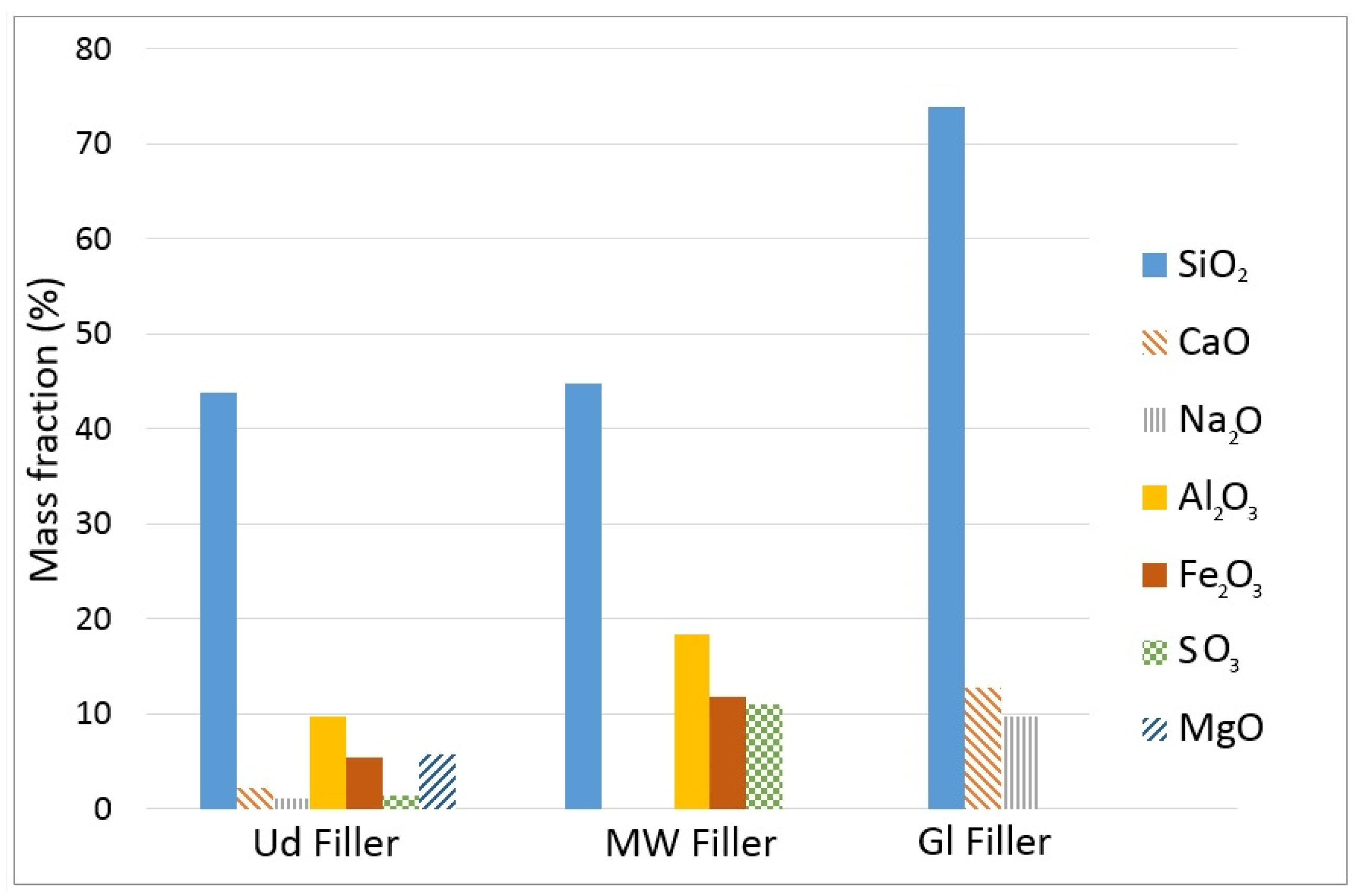 Coatings 07 00076 g002 550