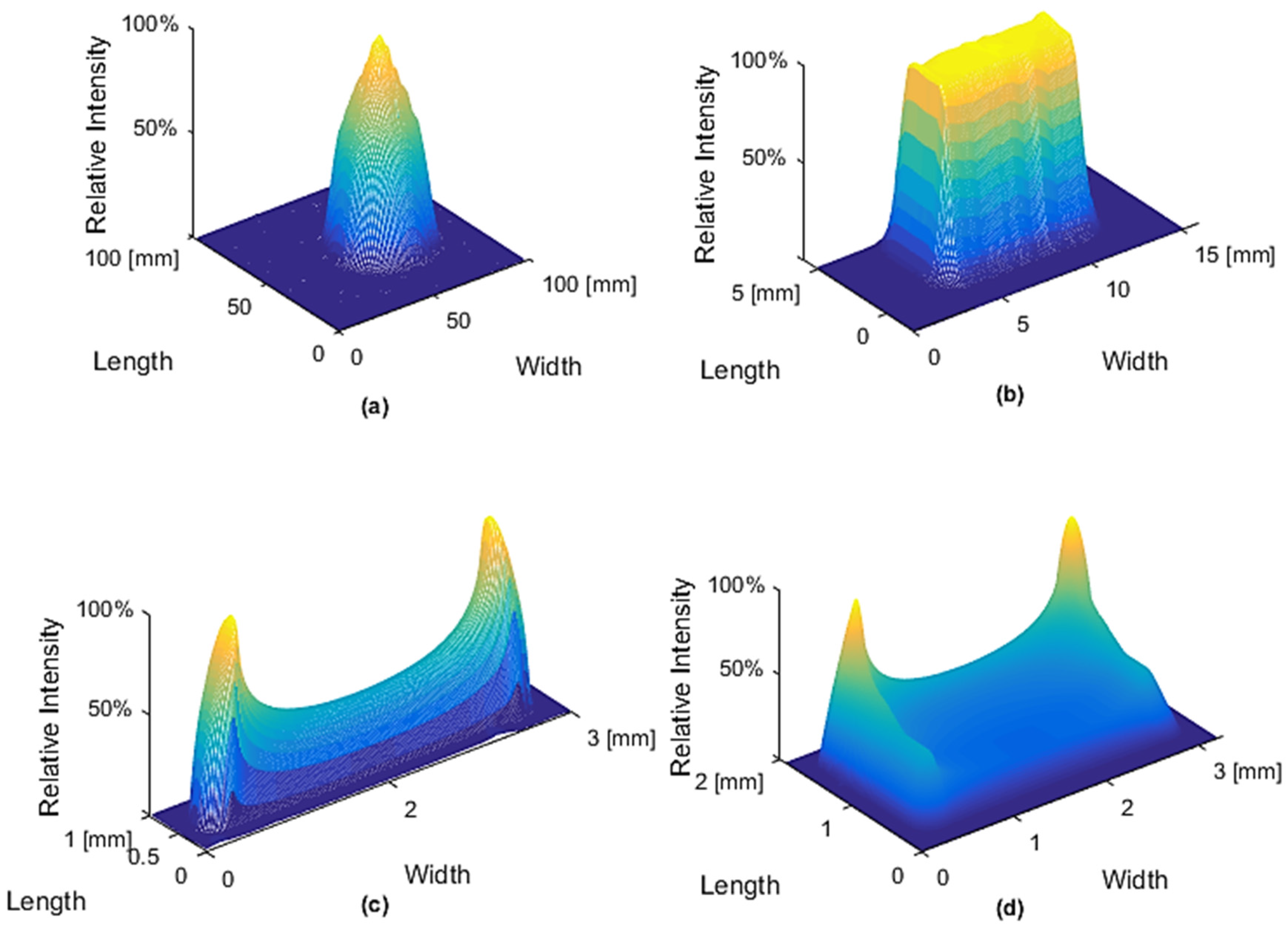 Coatings Free FullText Optimization of the Laser Hardening Process