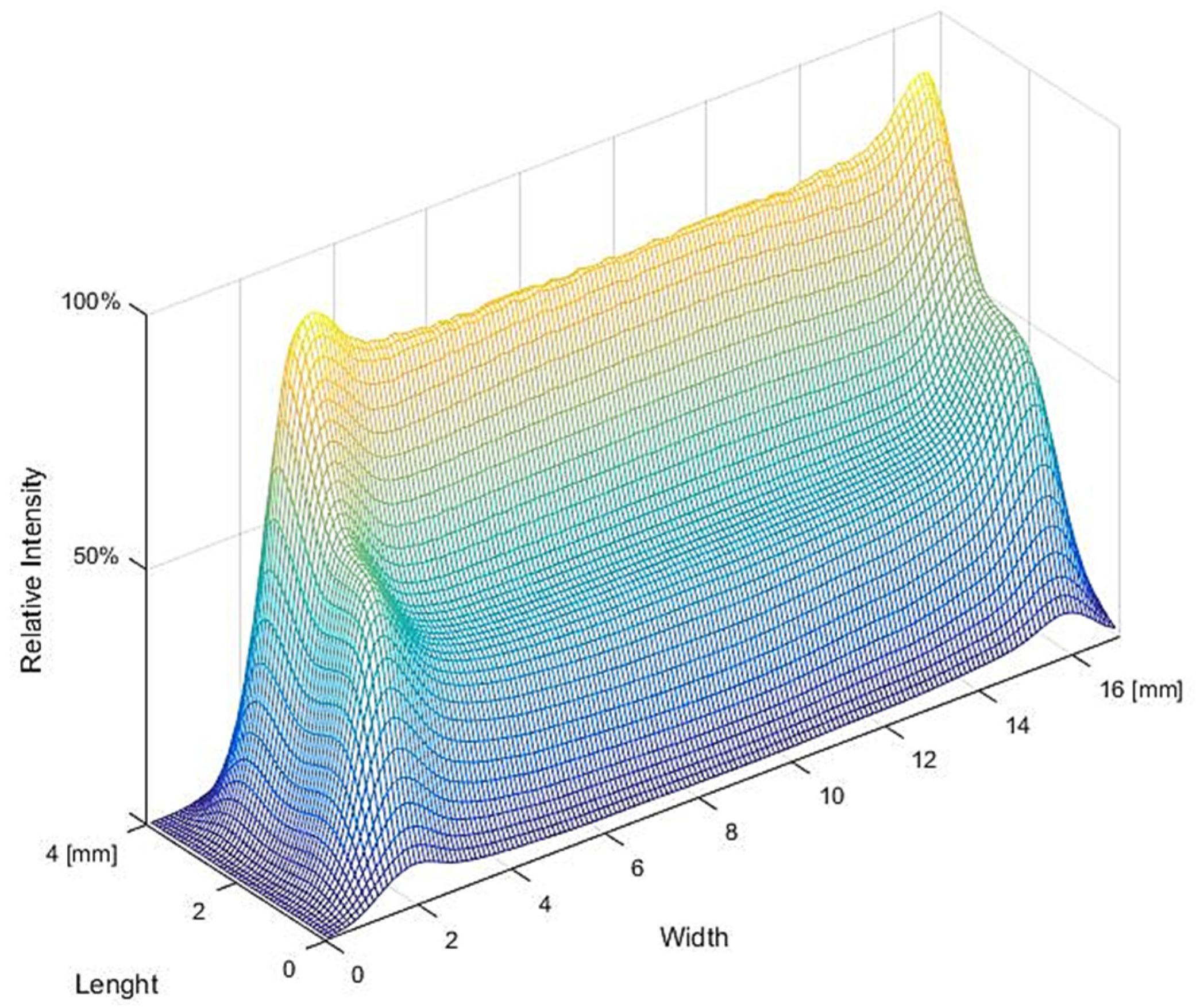 Coatings 07 00077 g005 550