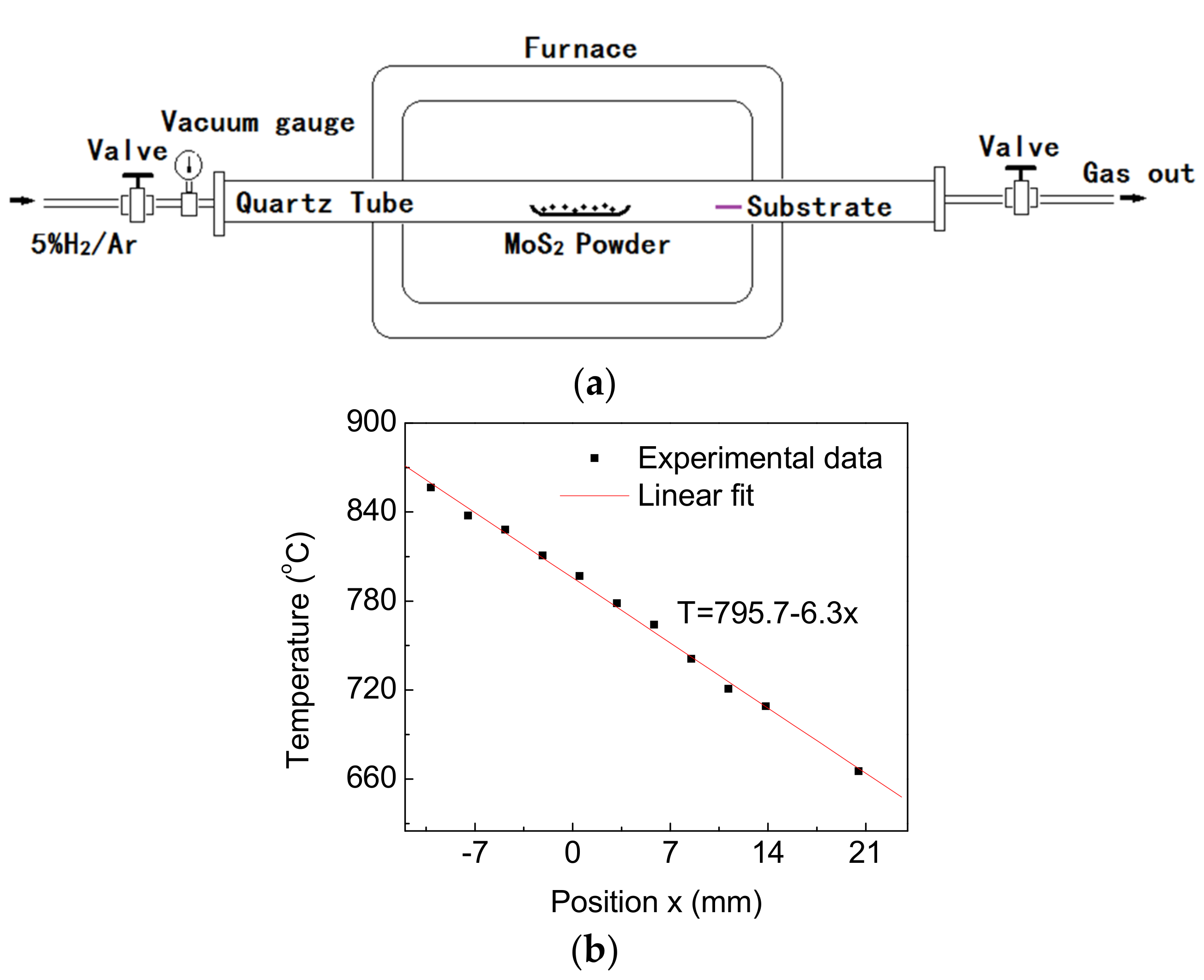 Coatings 07 00078 g001 550