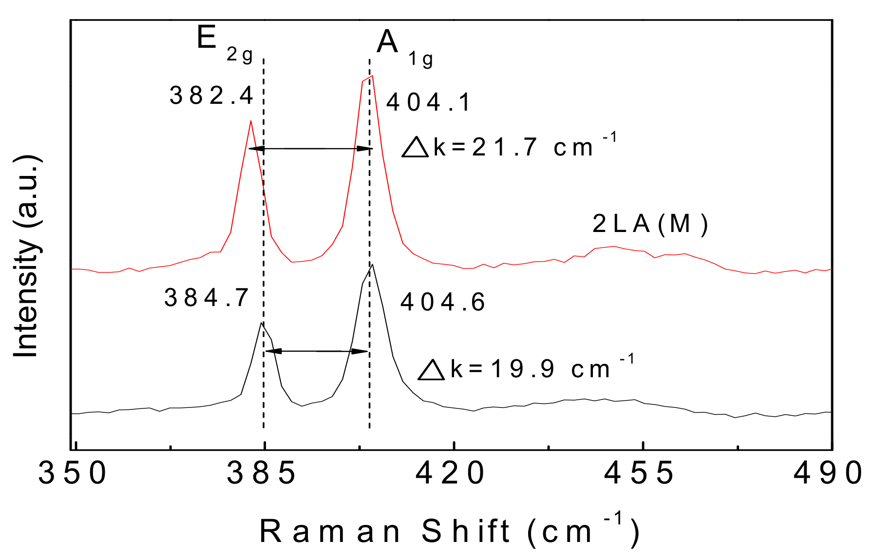 Coatings 07 00078 g005 550