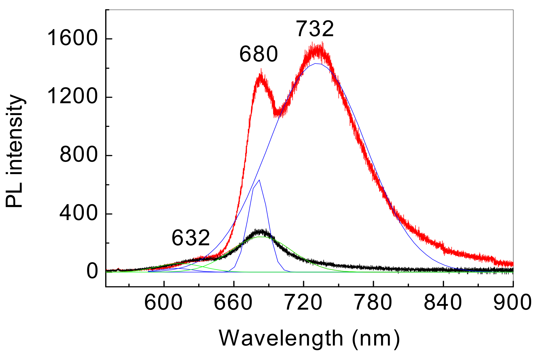 Coatings 07 00078 g006 550