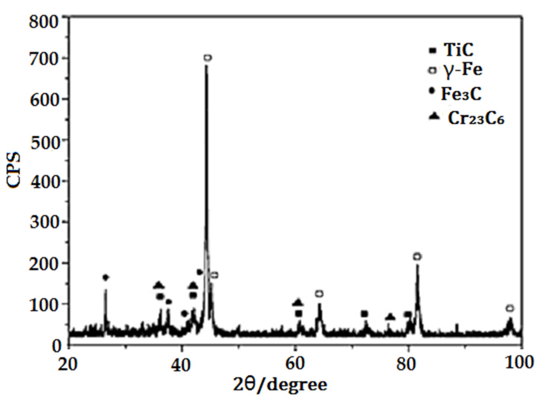 Coatings 07 00080 g005
