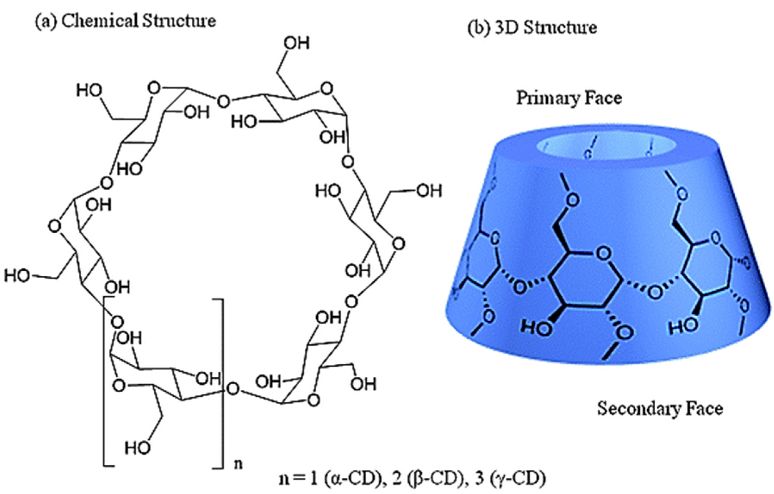 Coatings 07 00082 g009