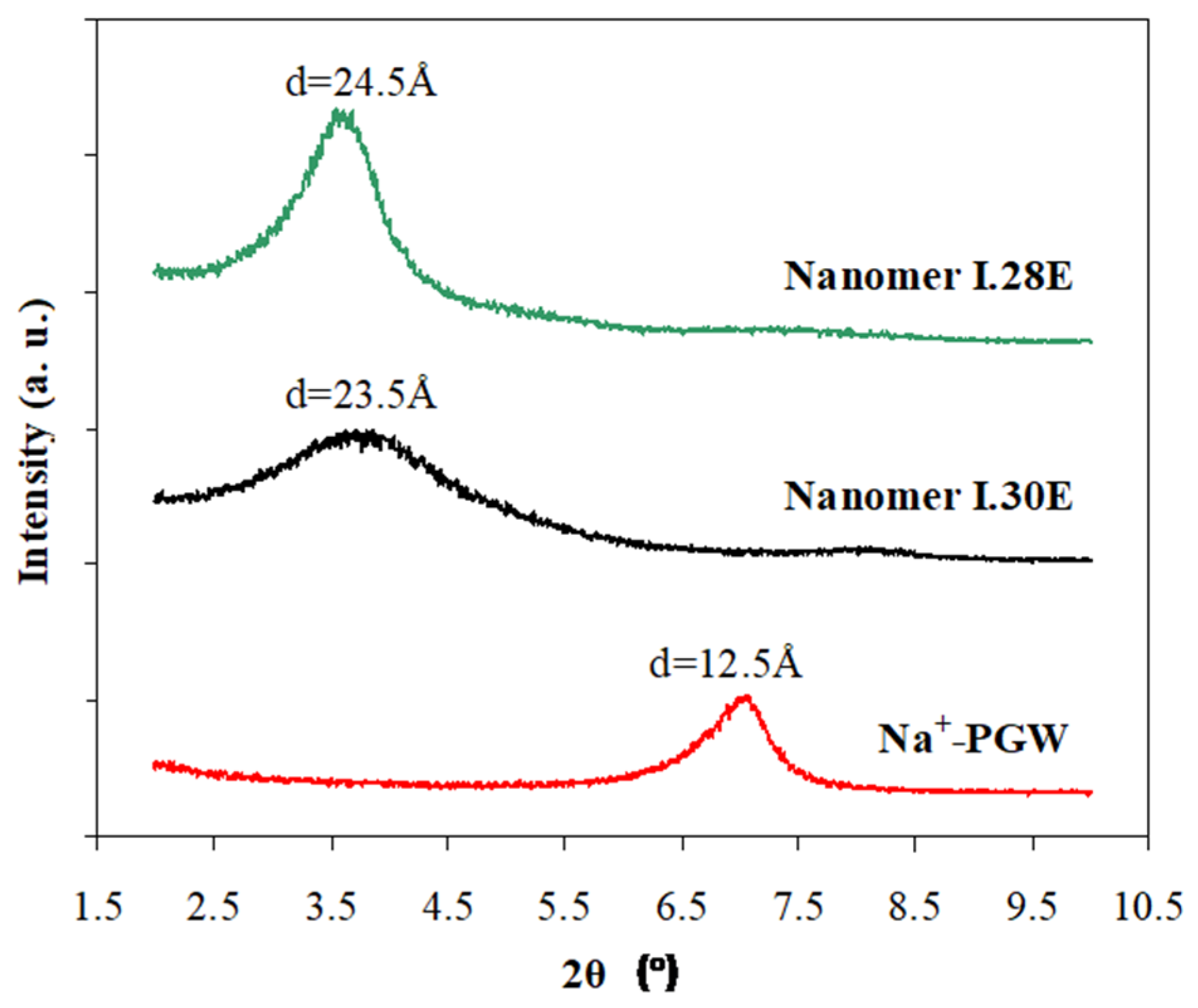 Coatings 07 00084 g002