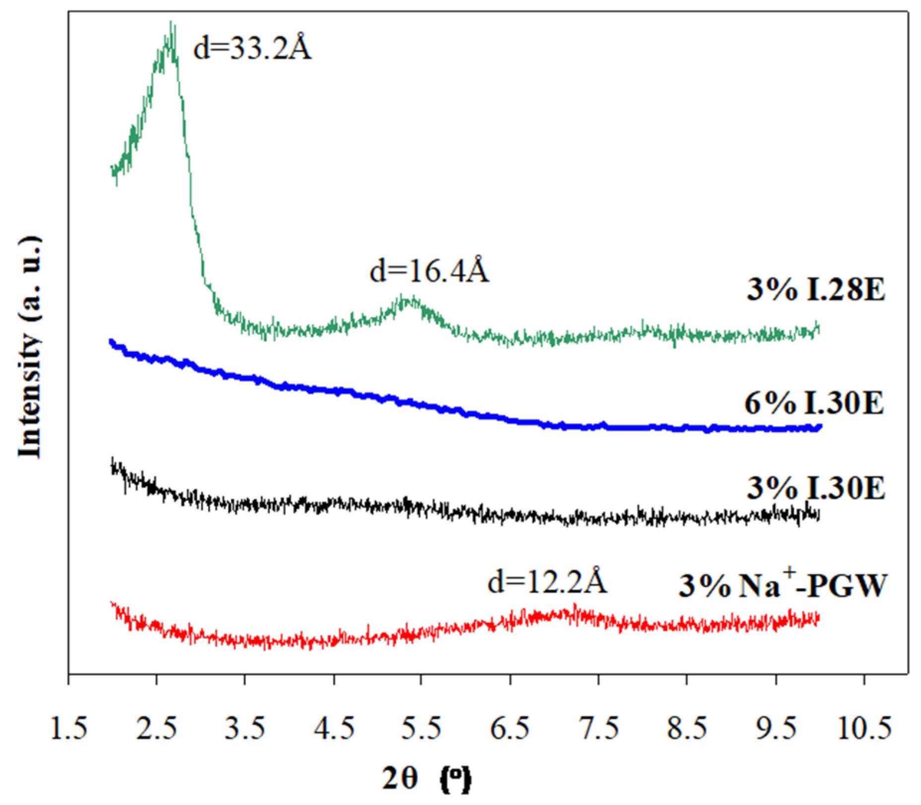 Coatings 07 00084 g003