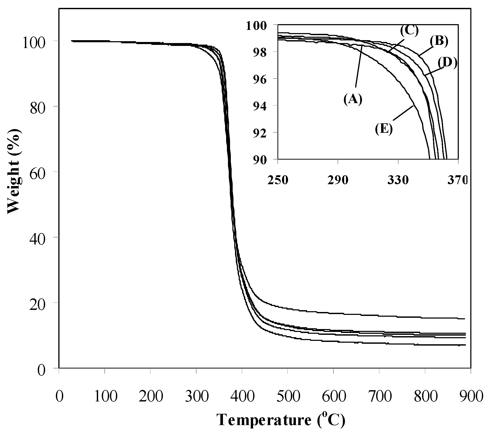 Coatings 07 00084 g005