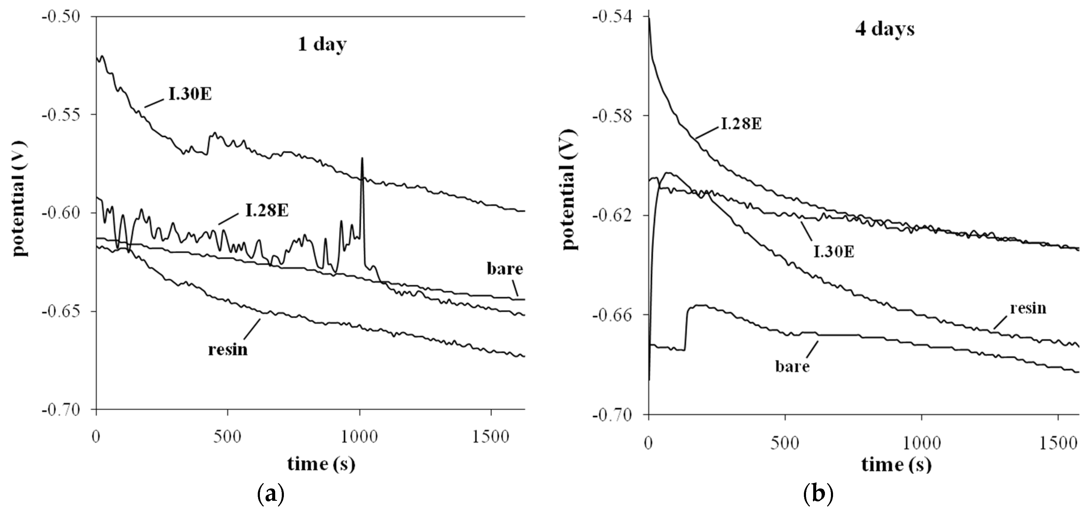 Coatings 07 00084 g009
