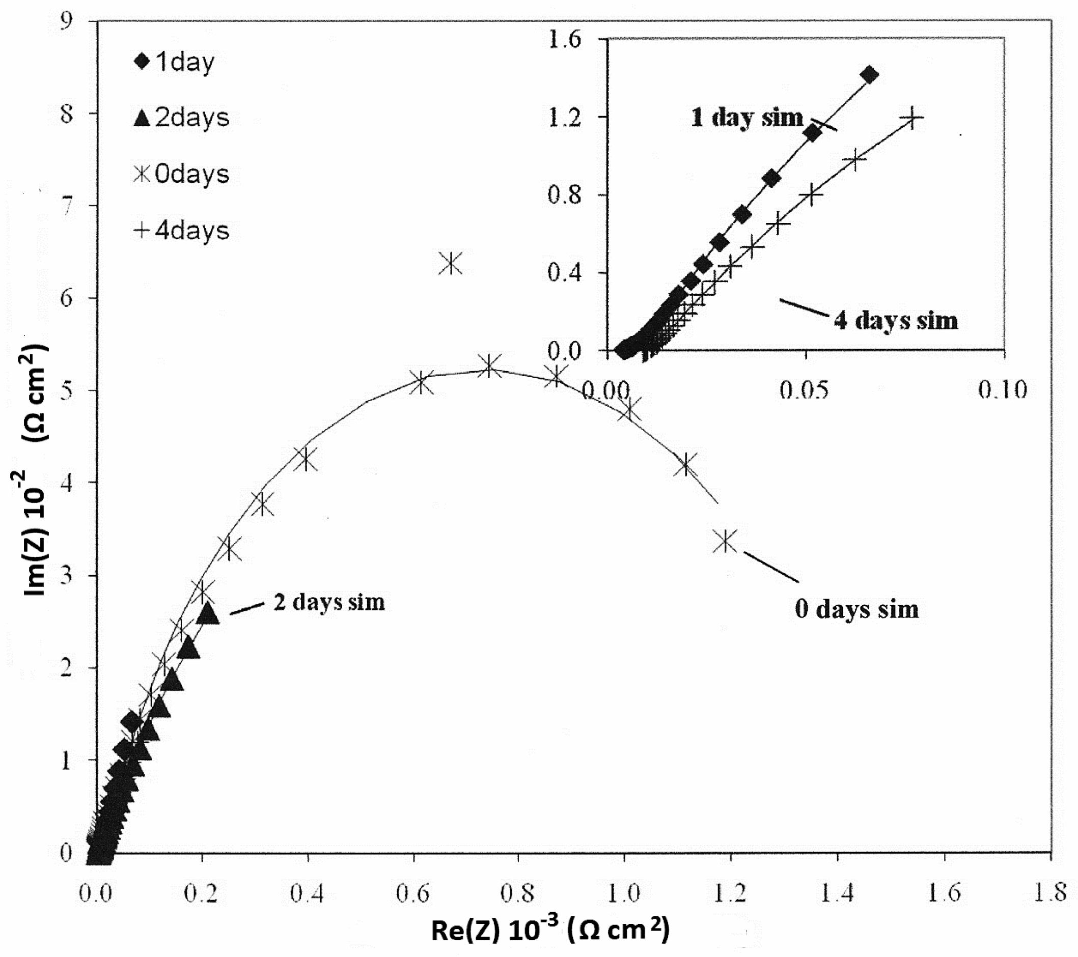Coatings 07 00084 g011