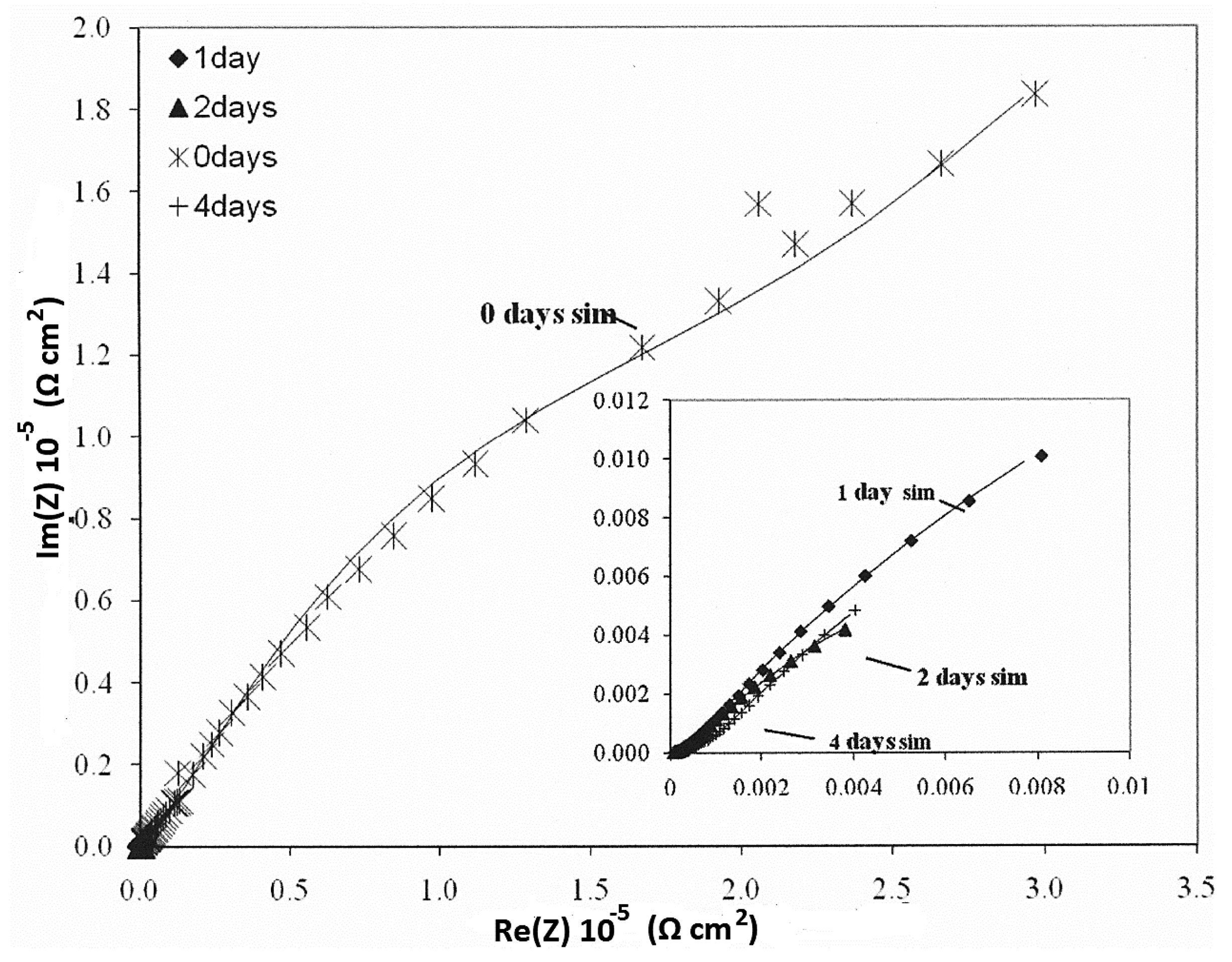Coatings 07 00084 g012