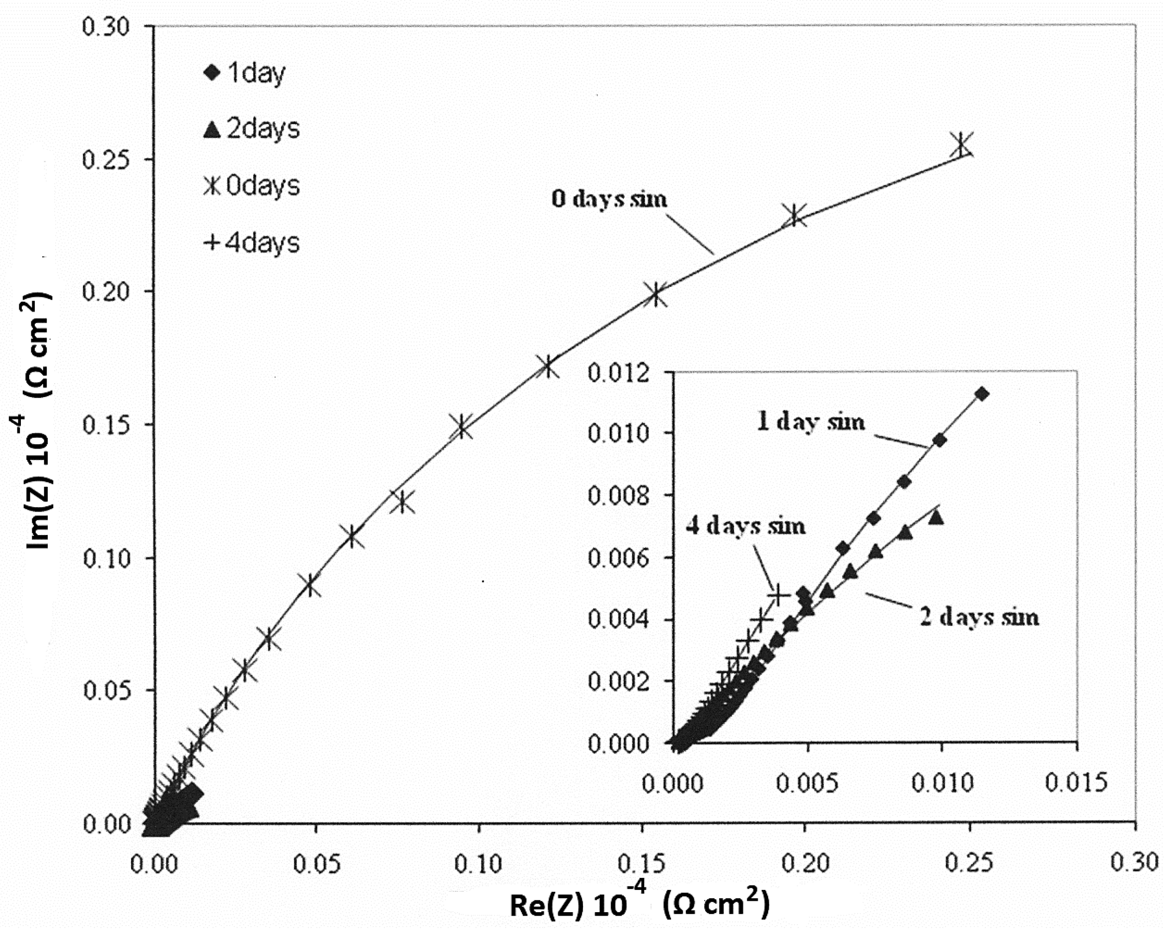 Coatings 07 00084 g013