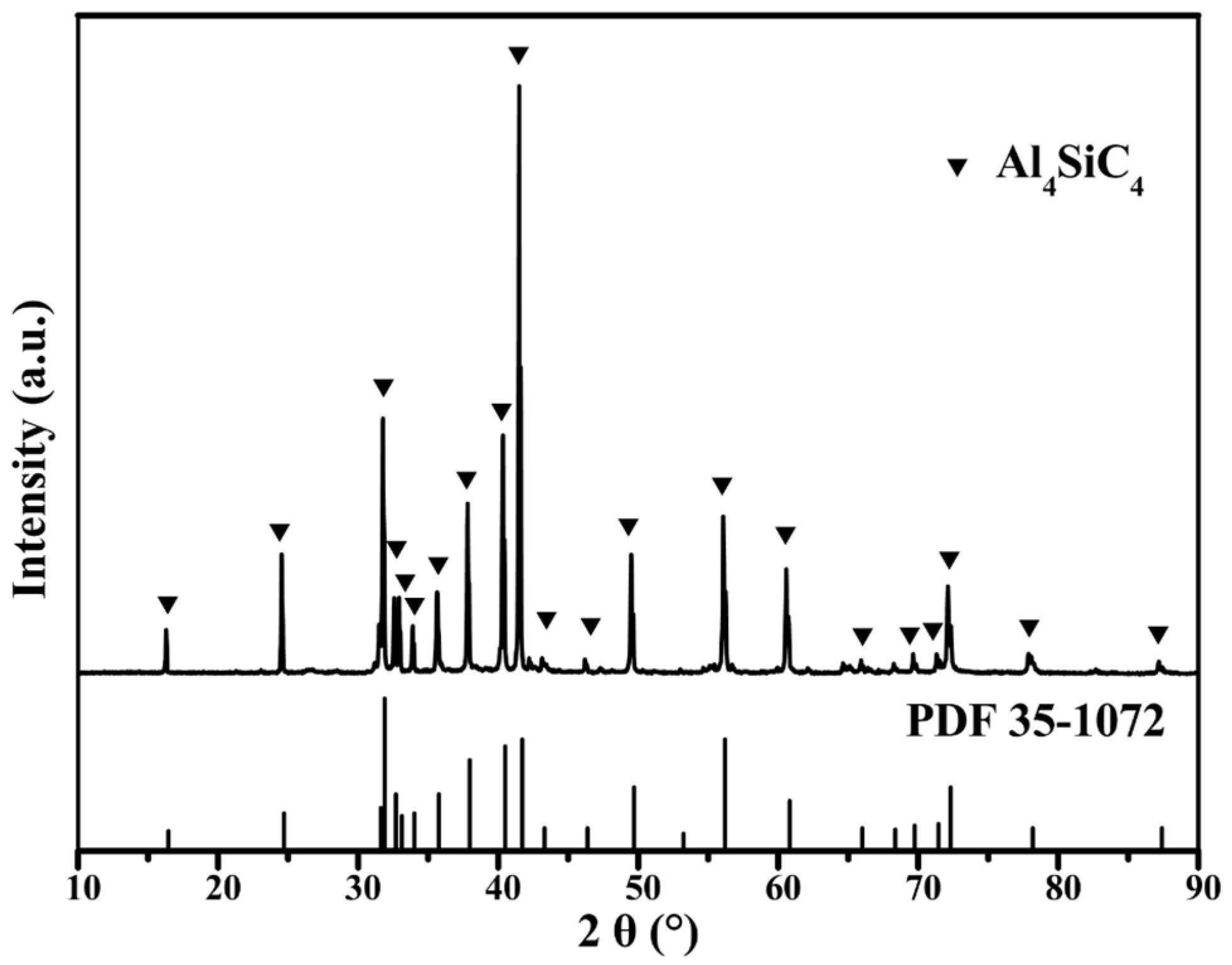 Coatings 07 00085 g001