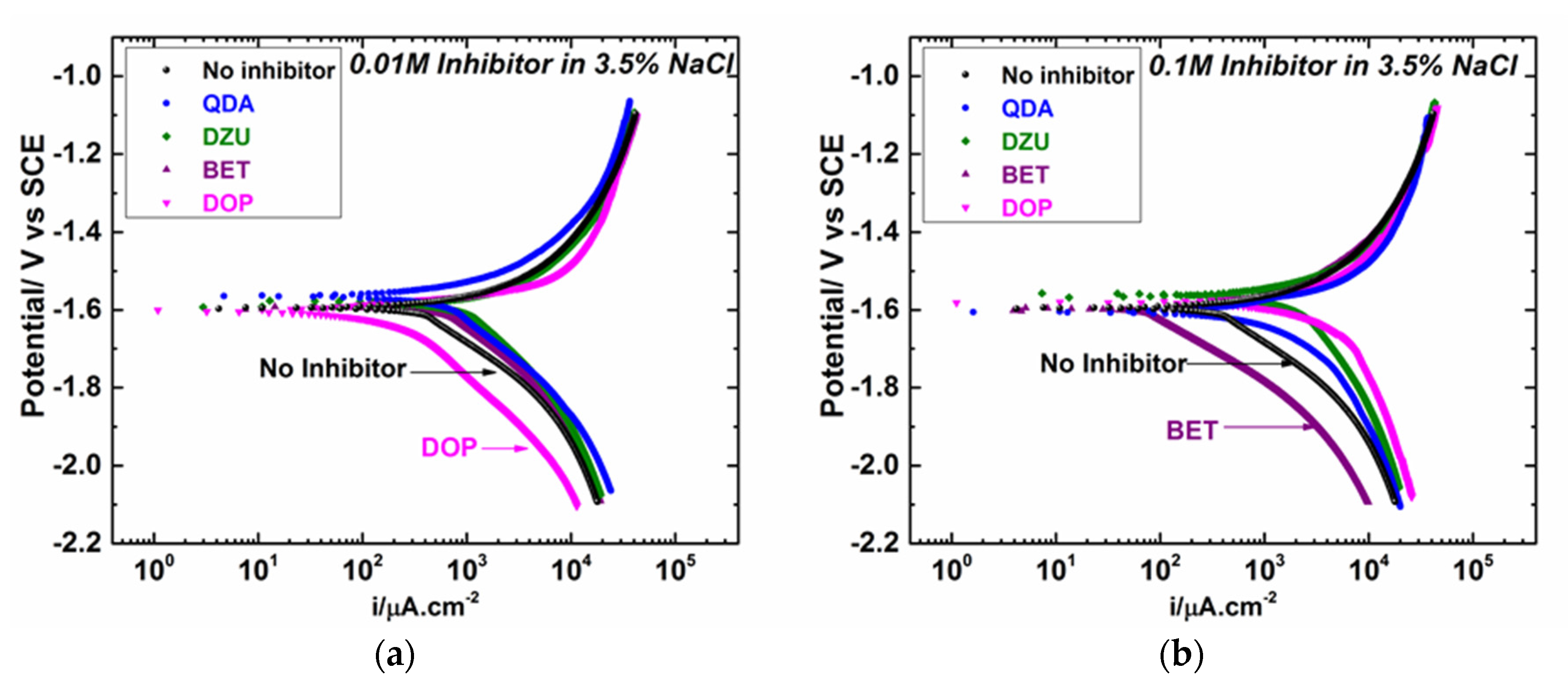 Coatings 07 00086 g002