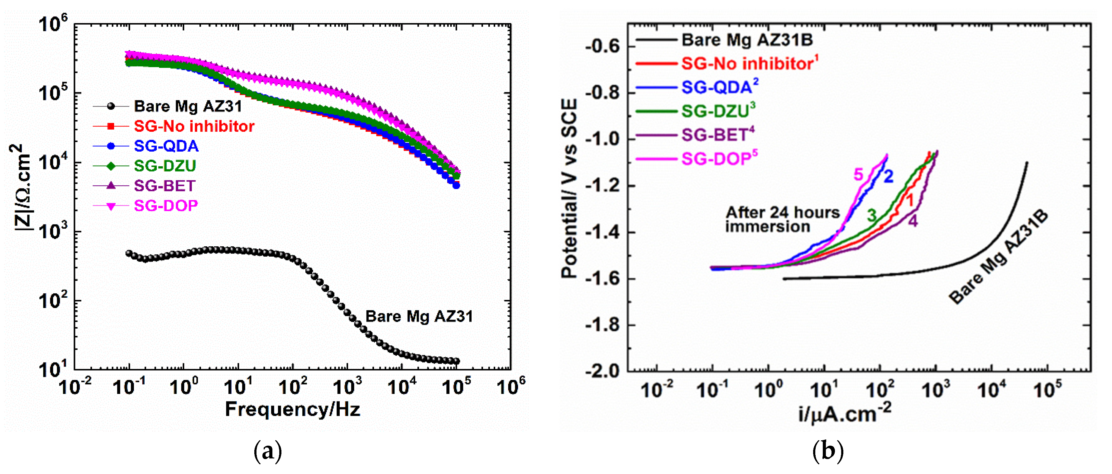Coatings 07 00086 g005