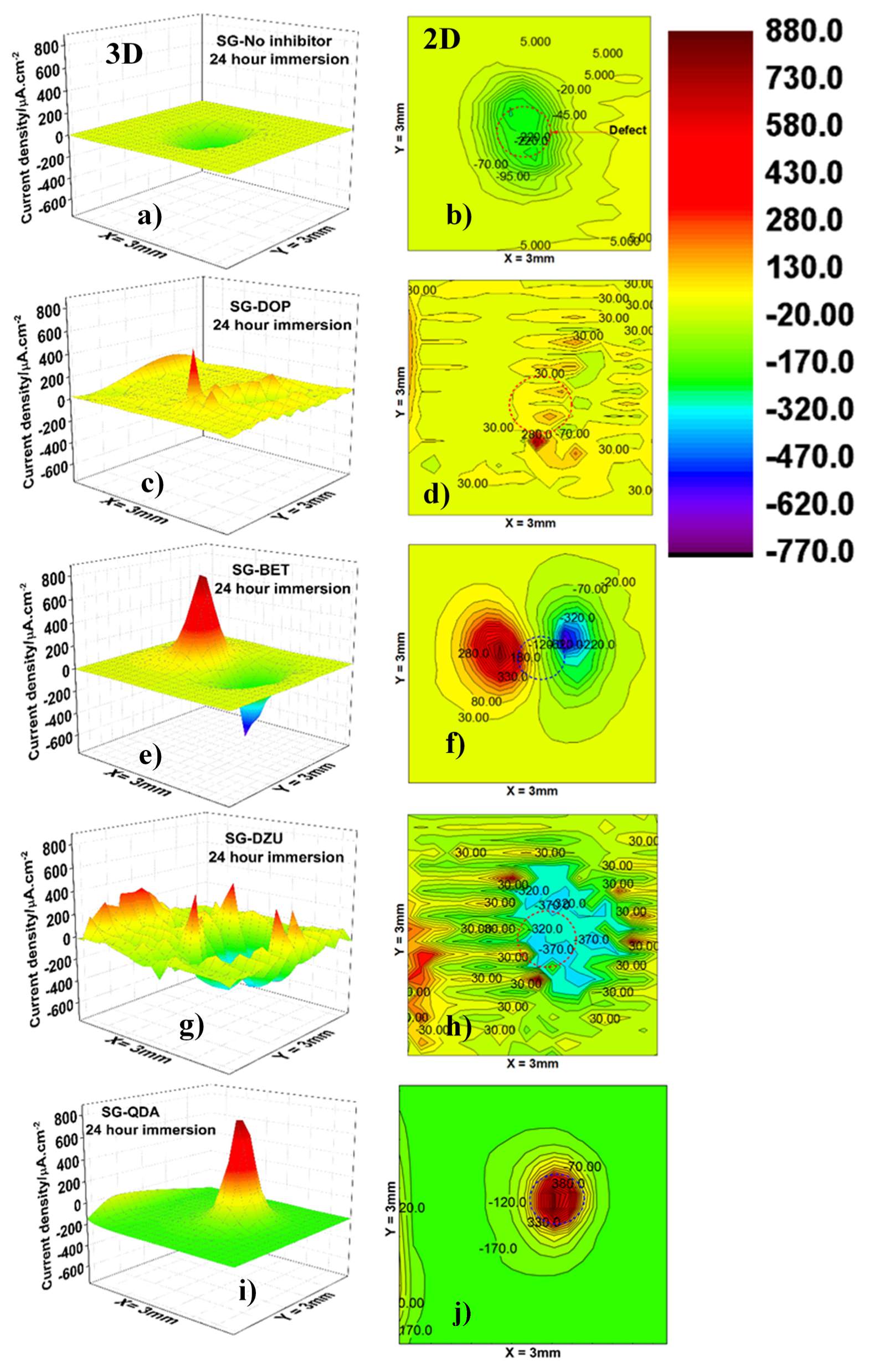 Coatings 07 00086 g007