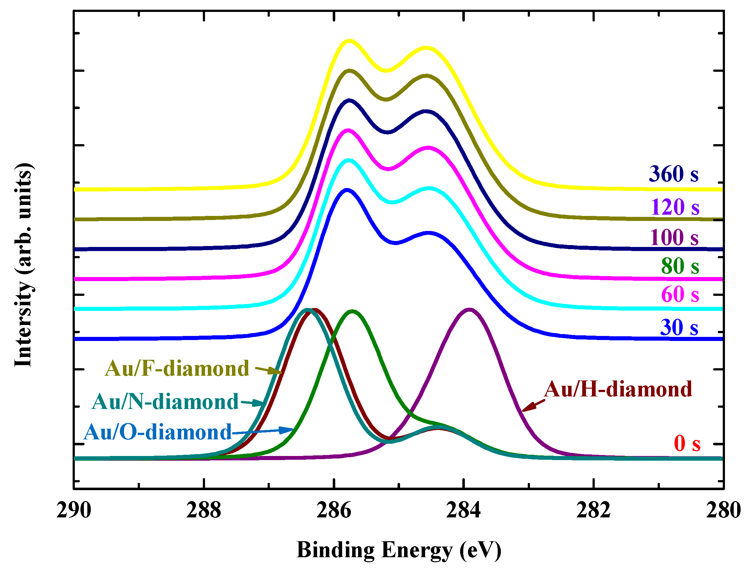 Coatings 07 00088 g005
