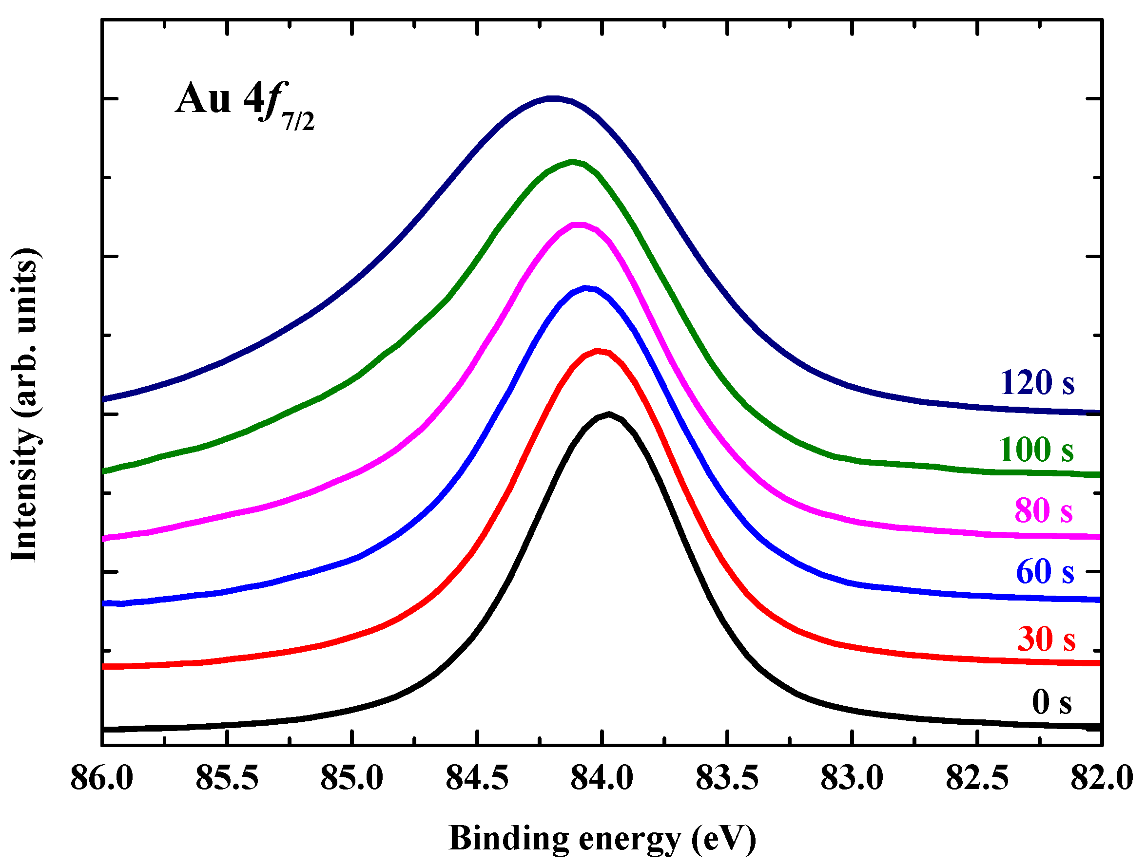 Coatings 07 00088 g006