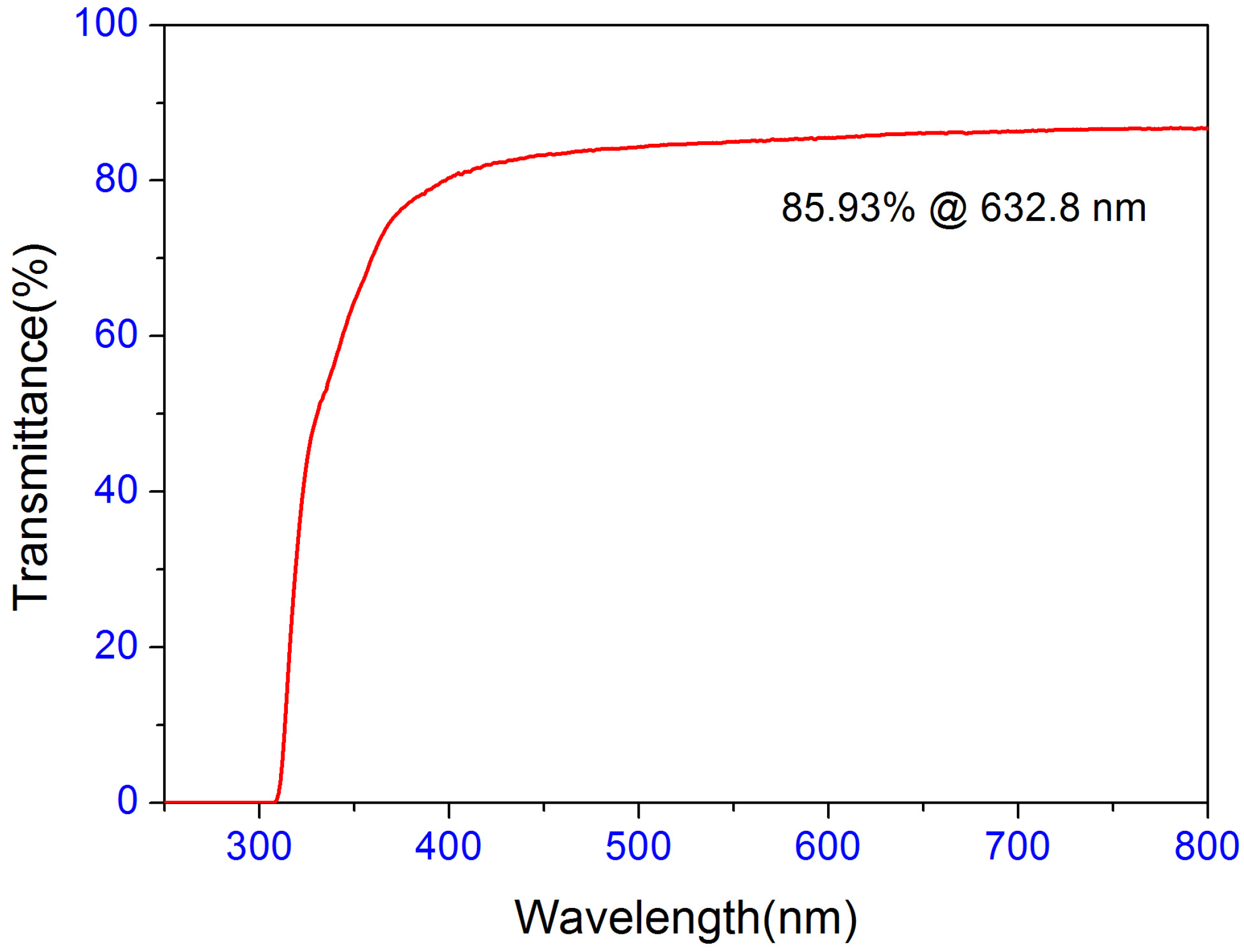 Coatings 07 00089 g003