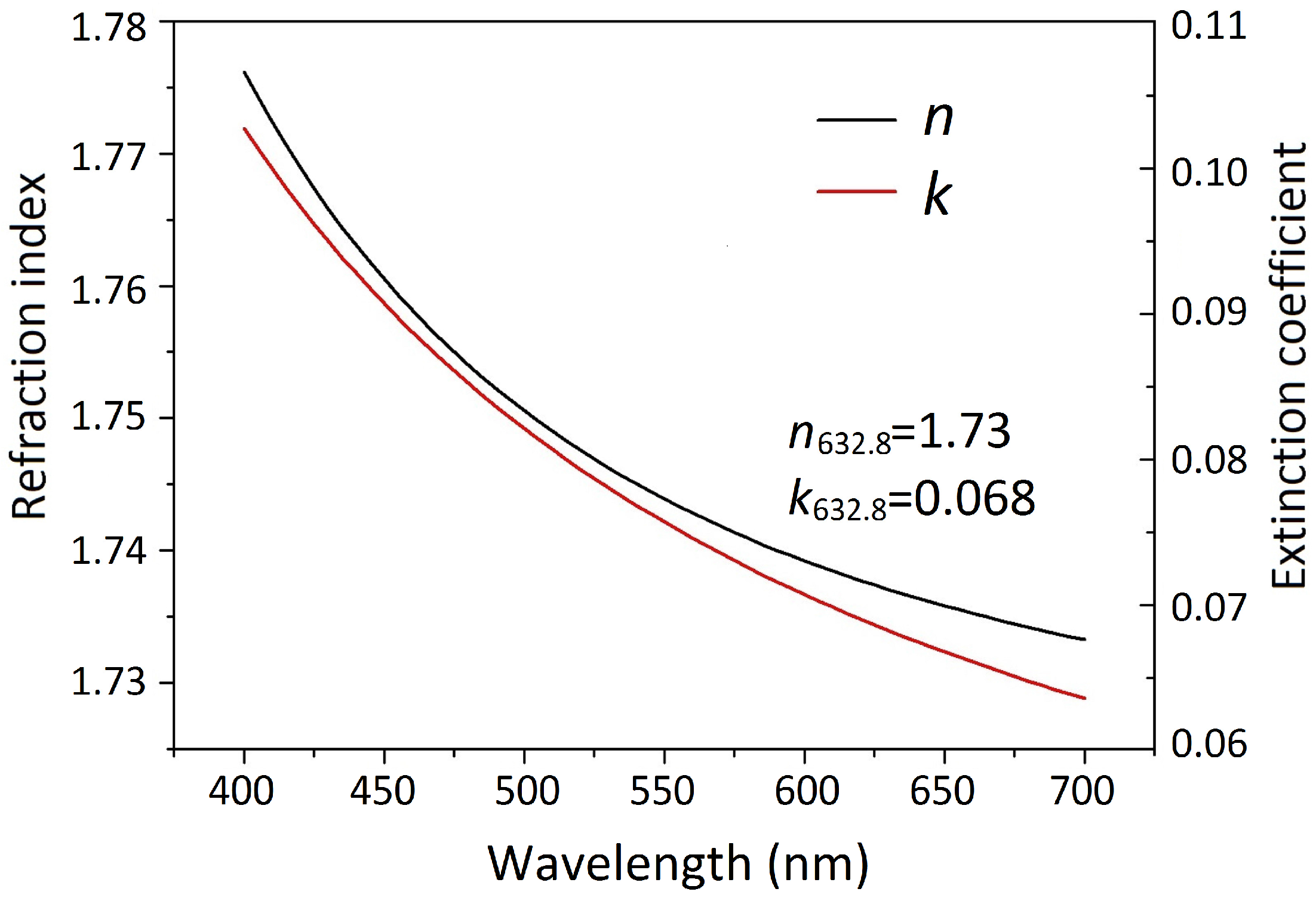 Coatings 07 00089 g005