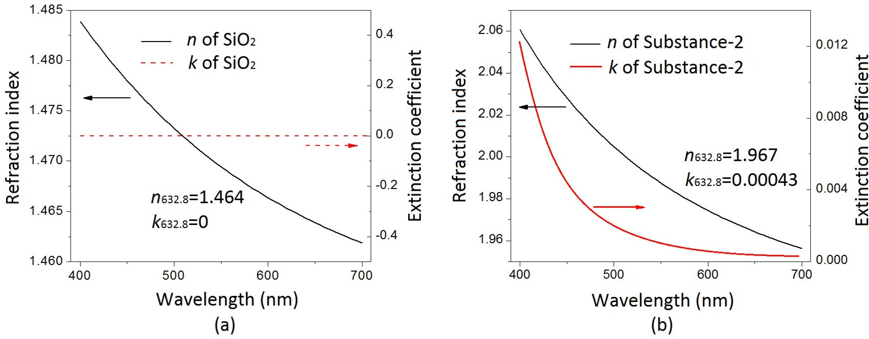 Coatings 07 00089 g007