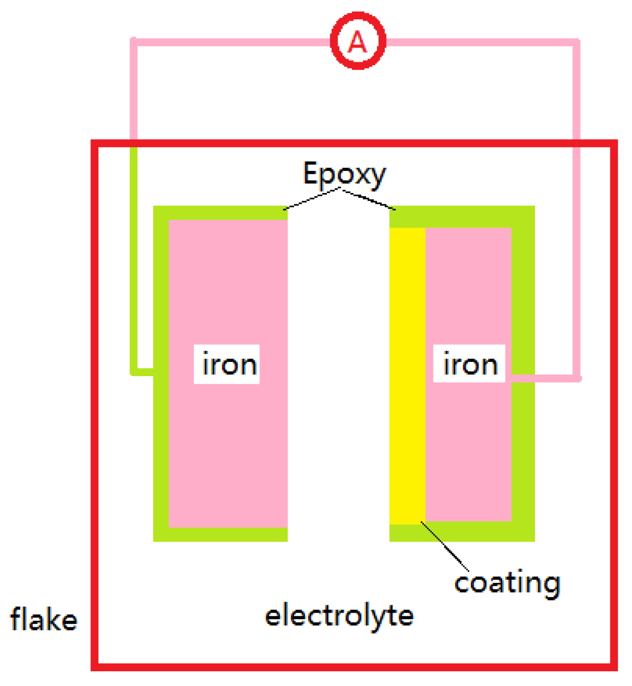 Coatings 07 00093 g005
