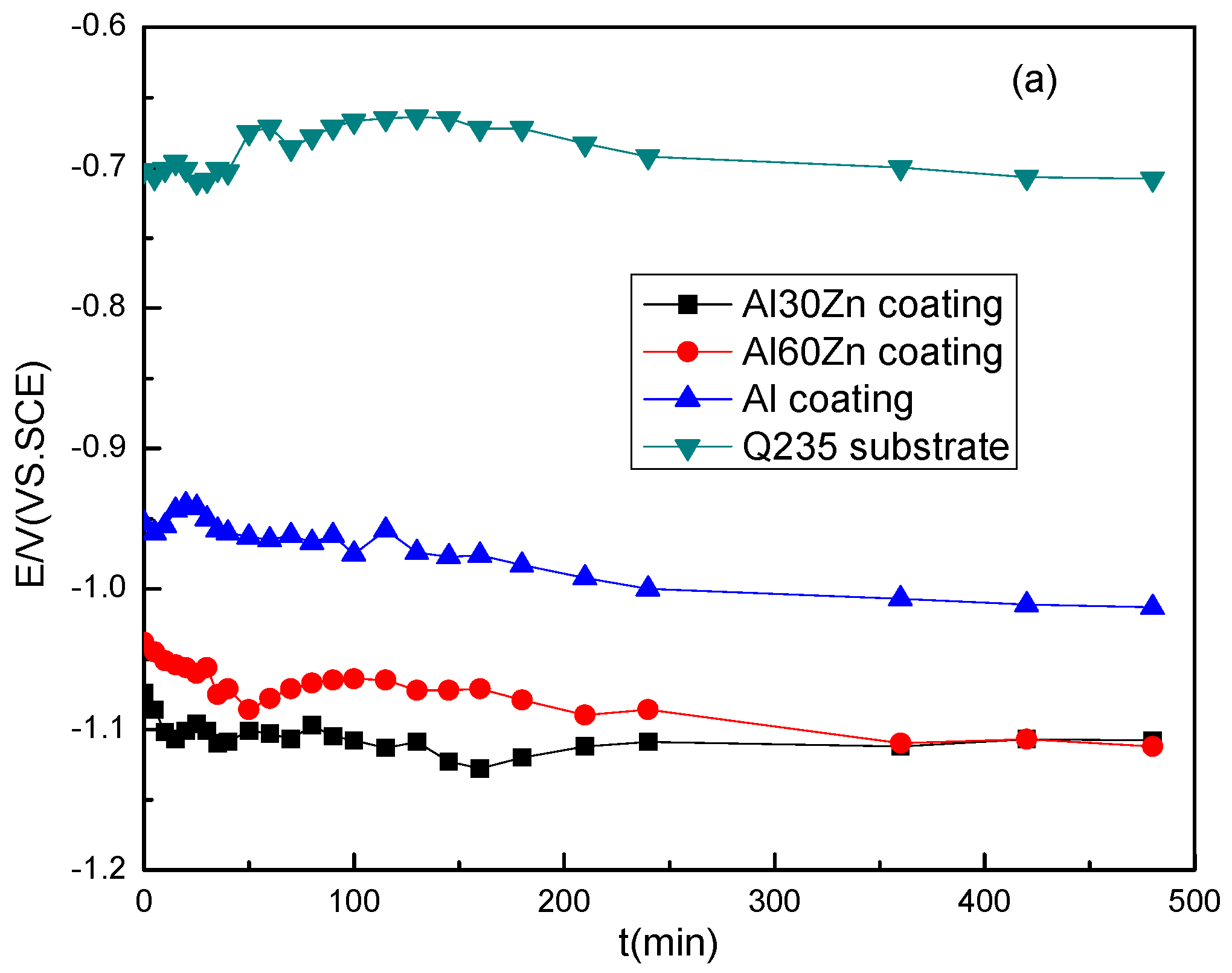 Coatings 07 00093 g006a