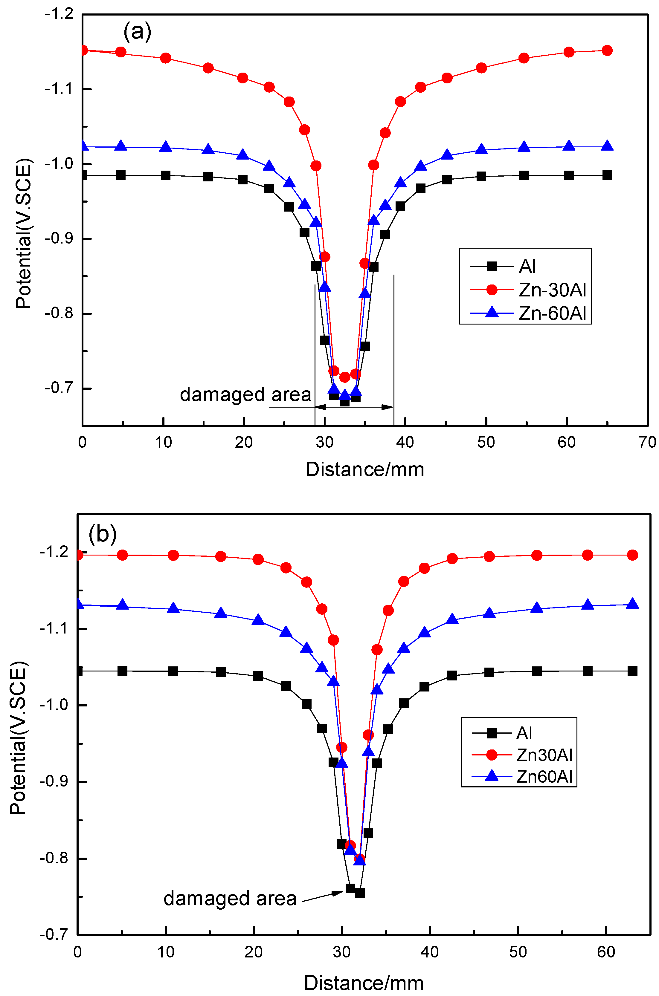 Coatings 07 00093 g008