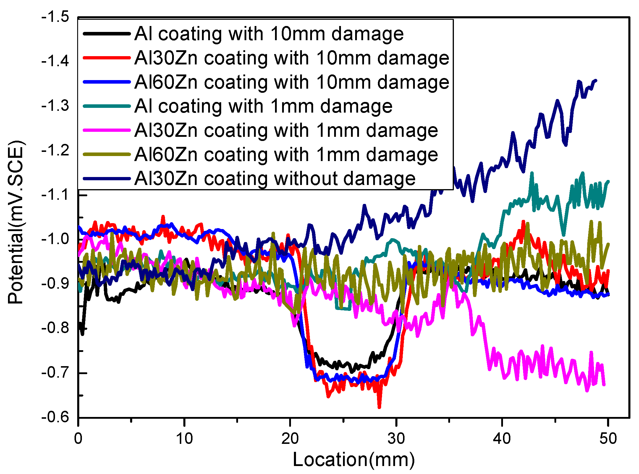 Coatings 07 00093 g009