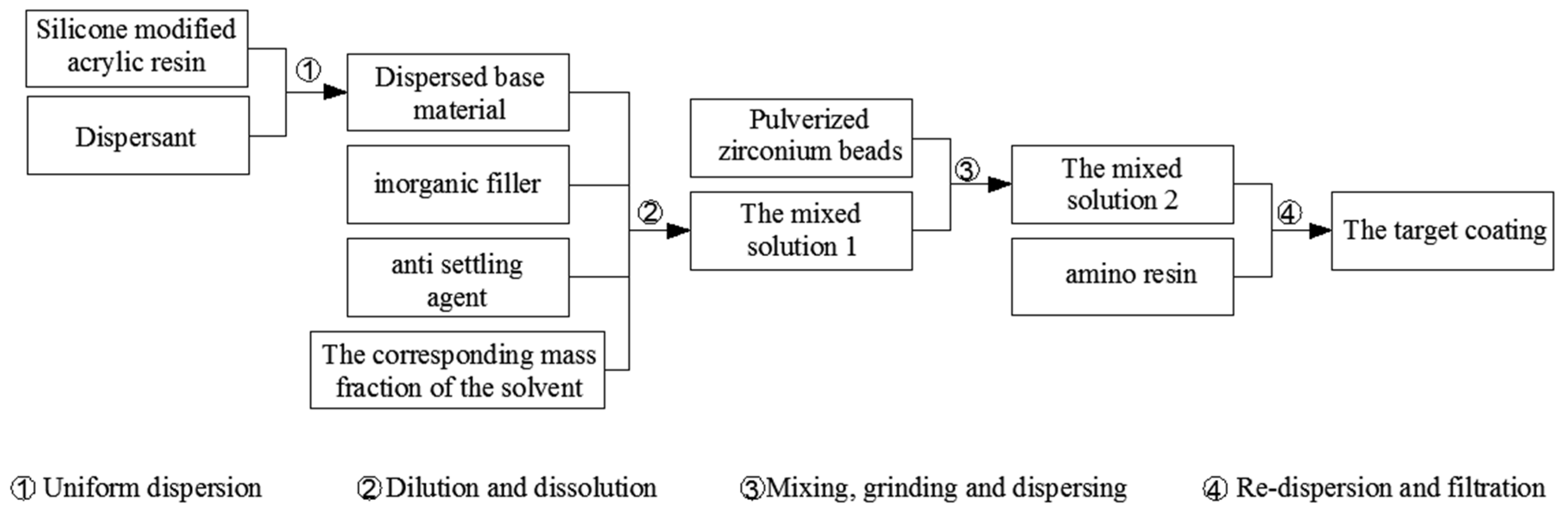 Coatings 07 00094 g001