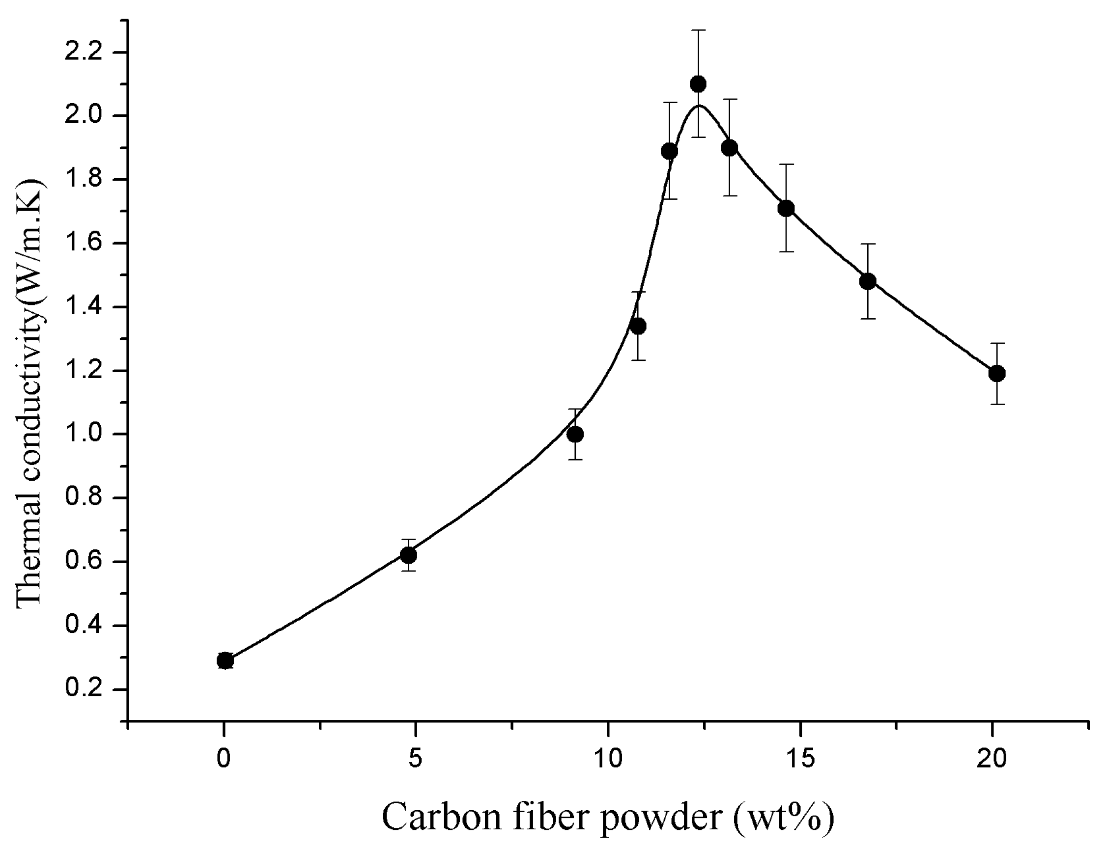 Coatings 07 00094 g002
