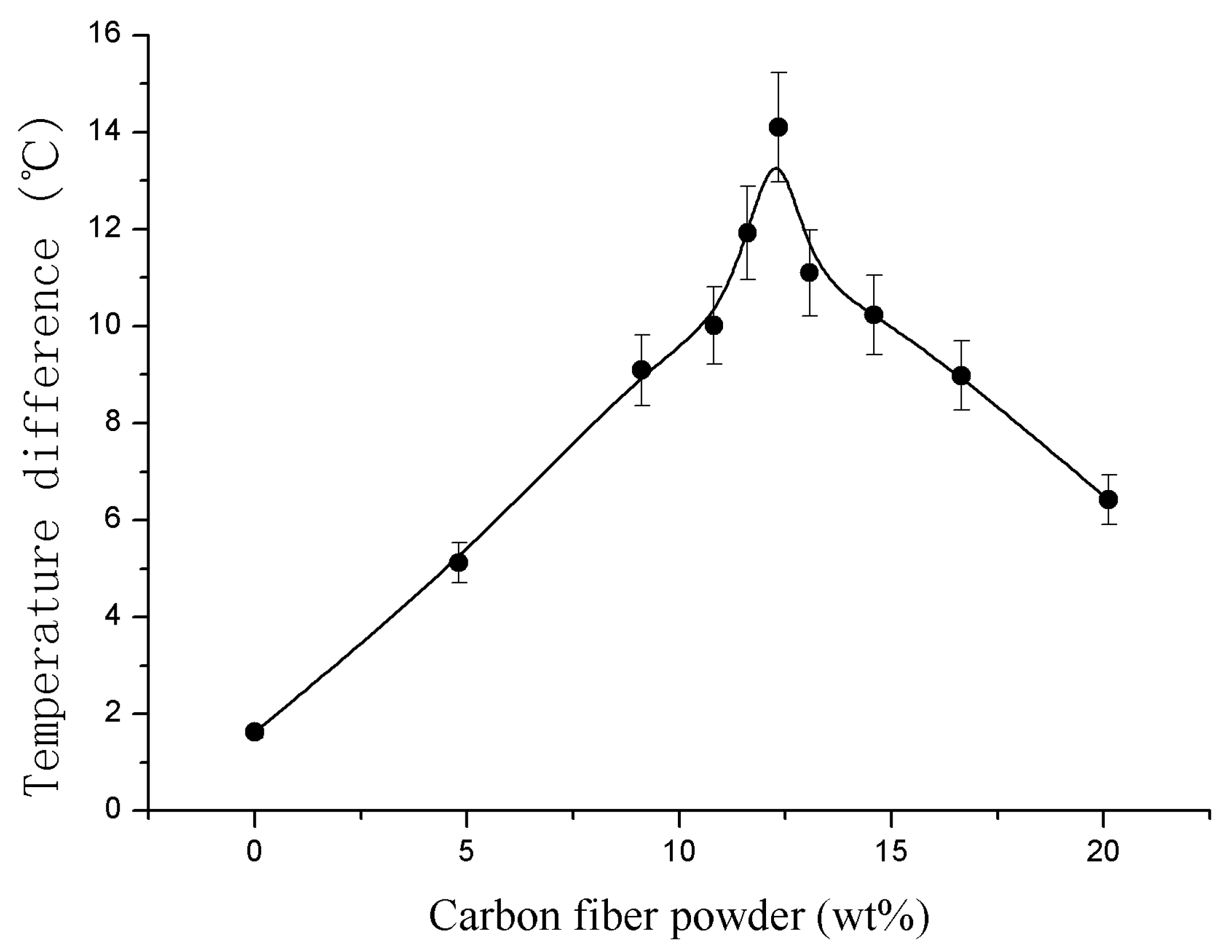 Coatings 07 00094 g003