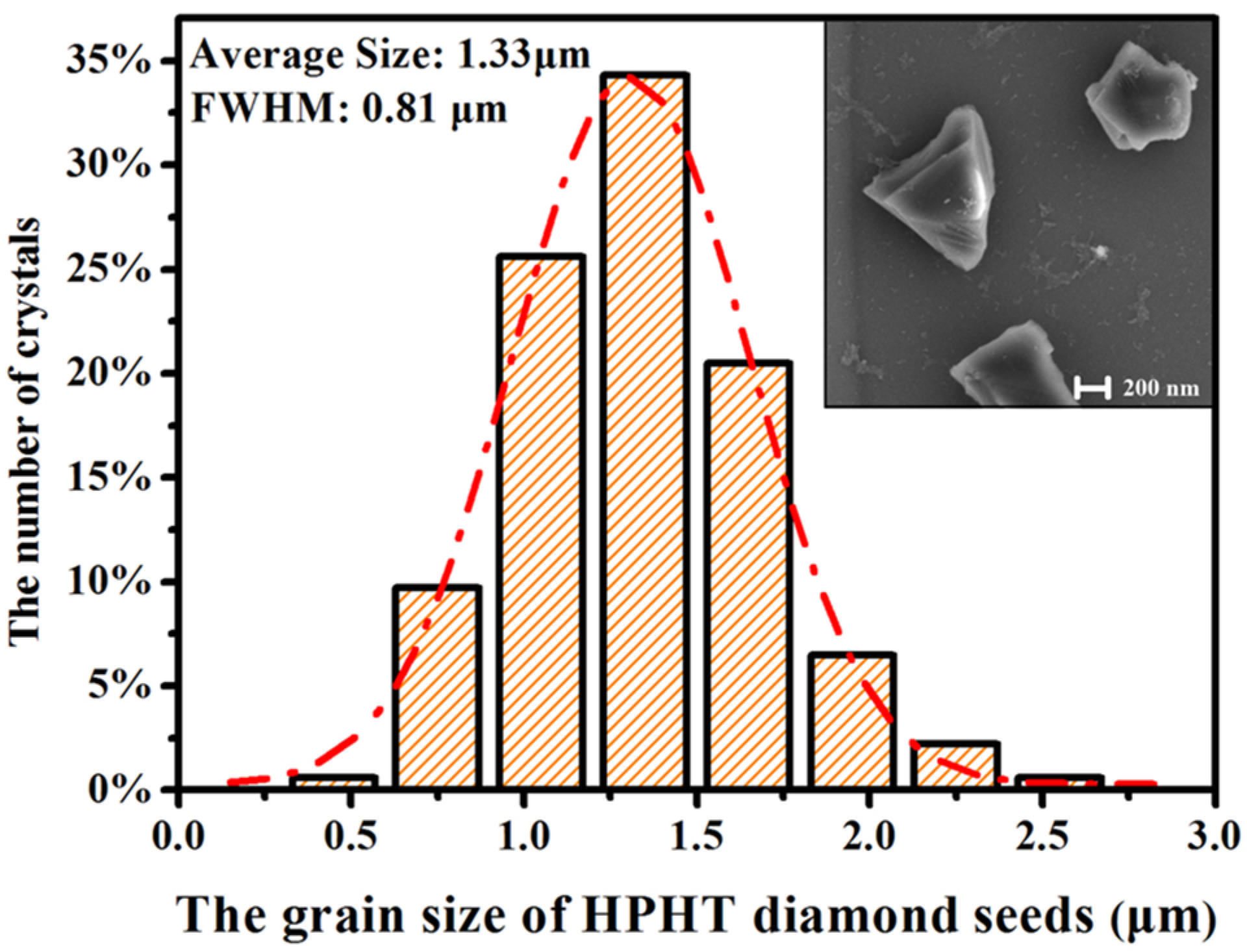 Coatings 07 00095 g002