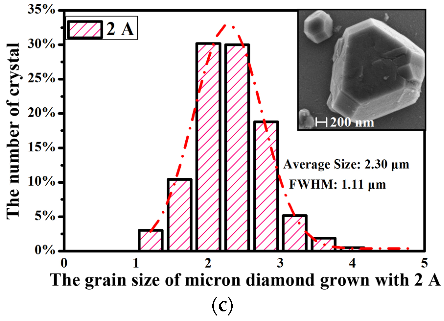 Coatings 07 00095 g005b