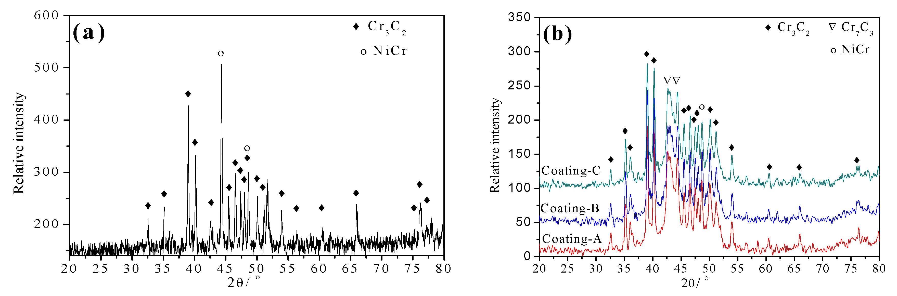 Coatings 07 00098 g001