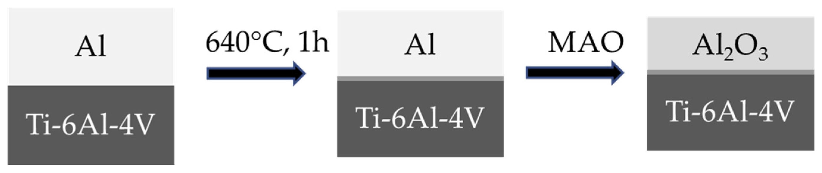 Coatings 07 00099 g006