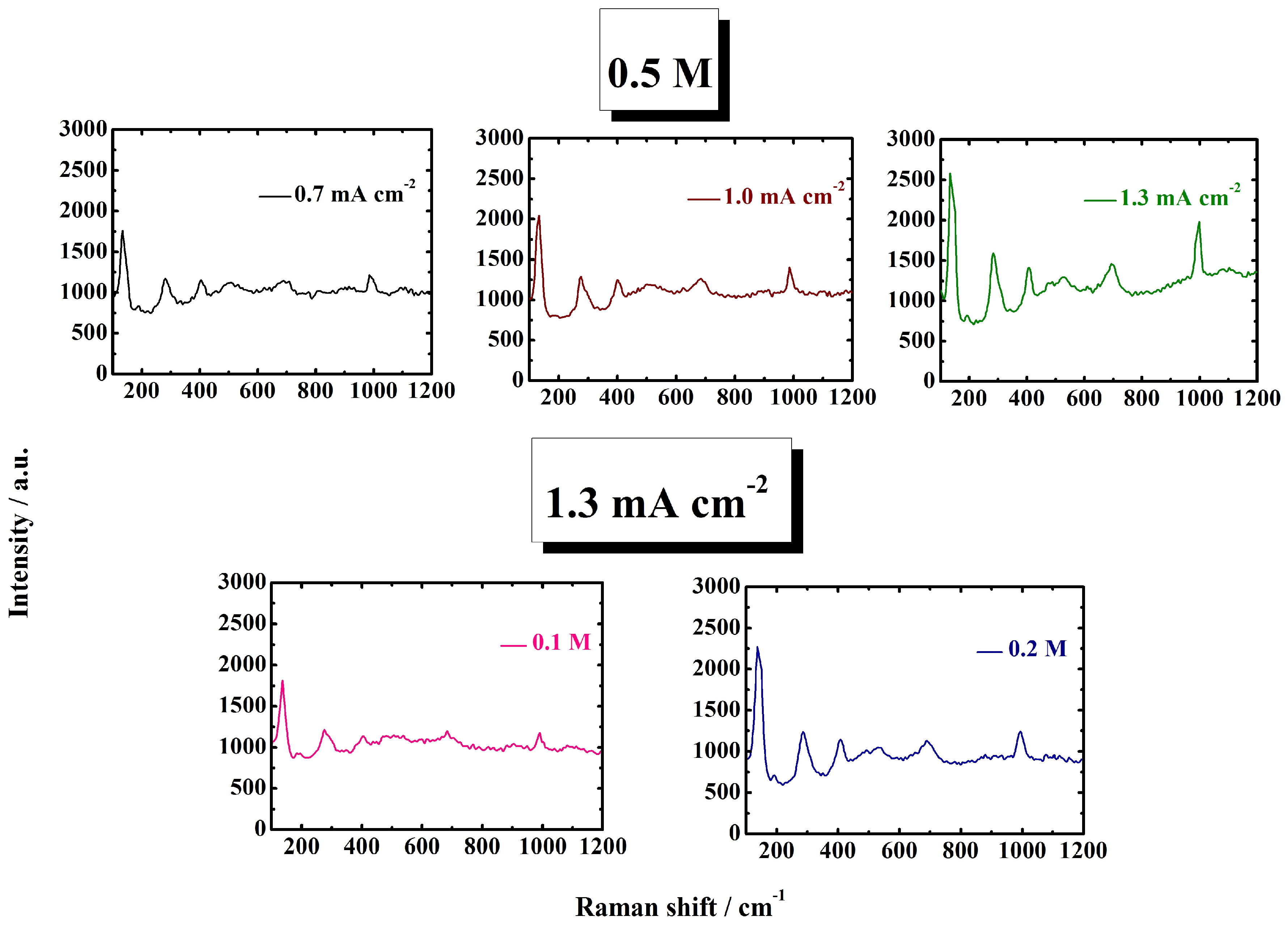 Coatings Free Full Text Electrodeposition Of Vanadium