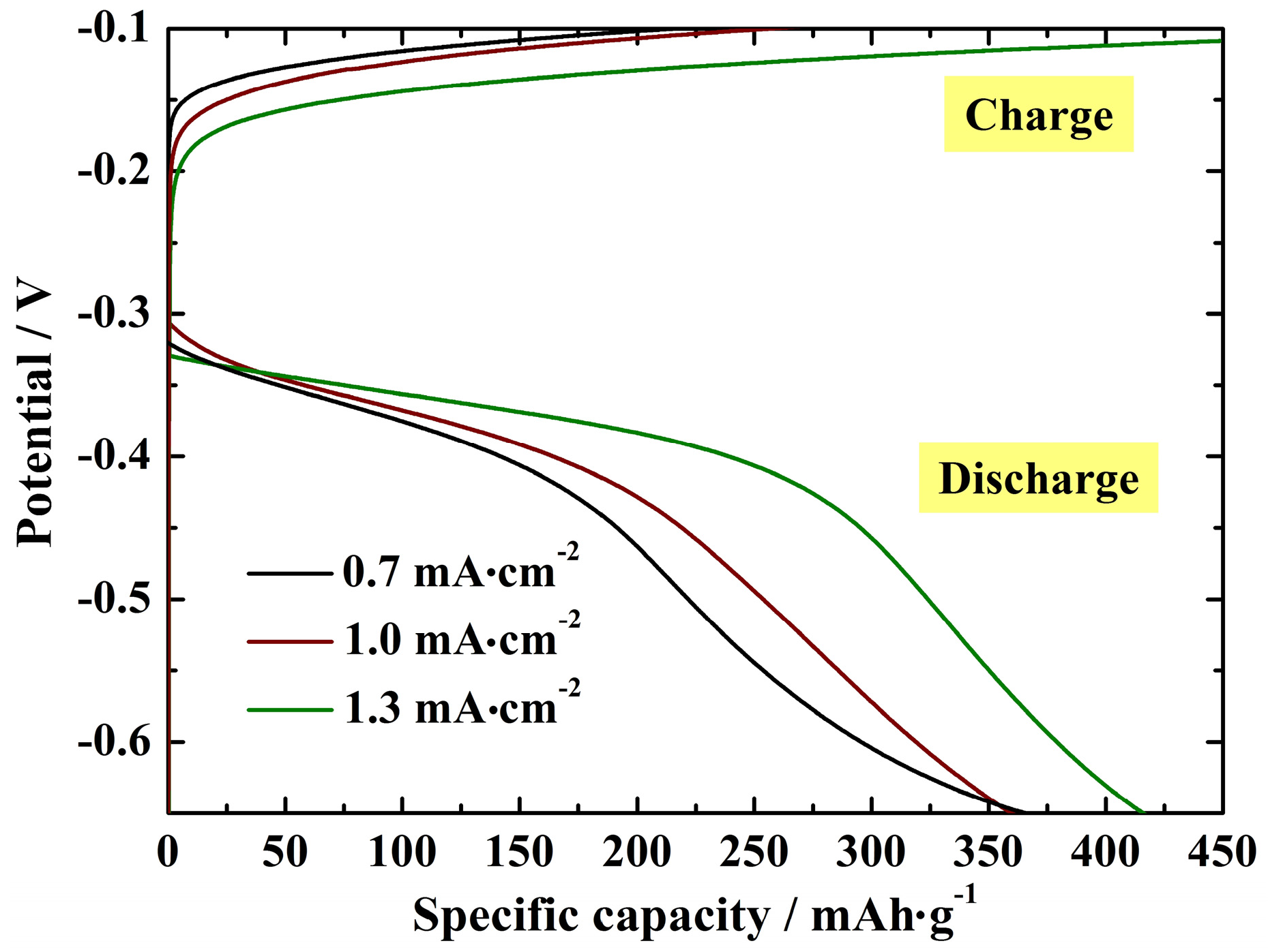 Coatings Free Full Text Electrodeposition Of Vanadium