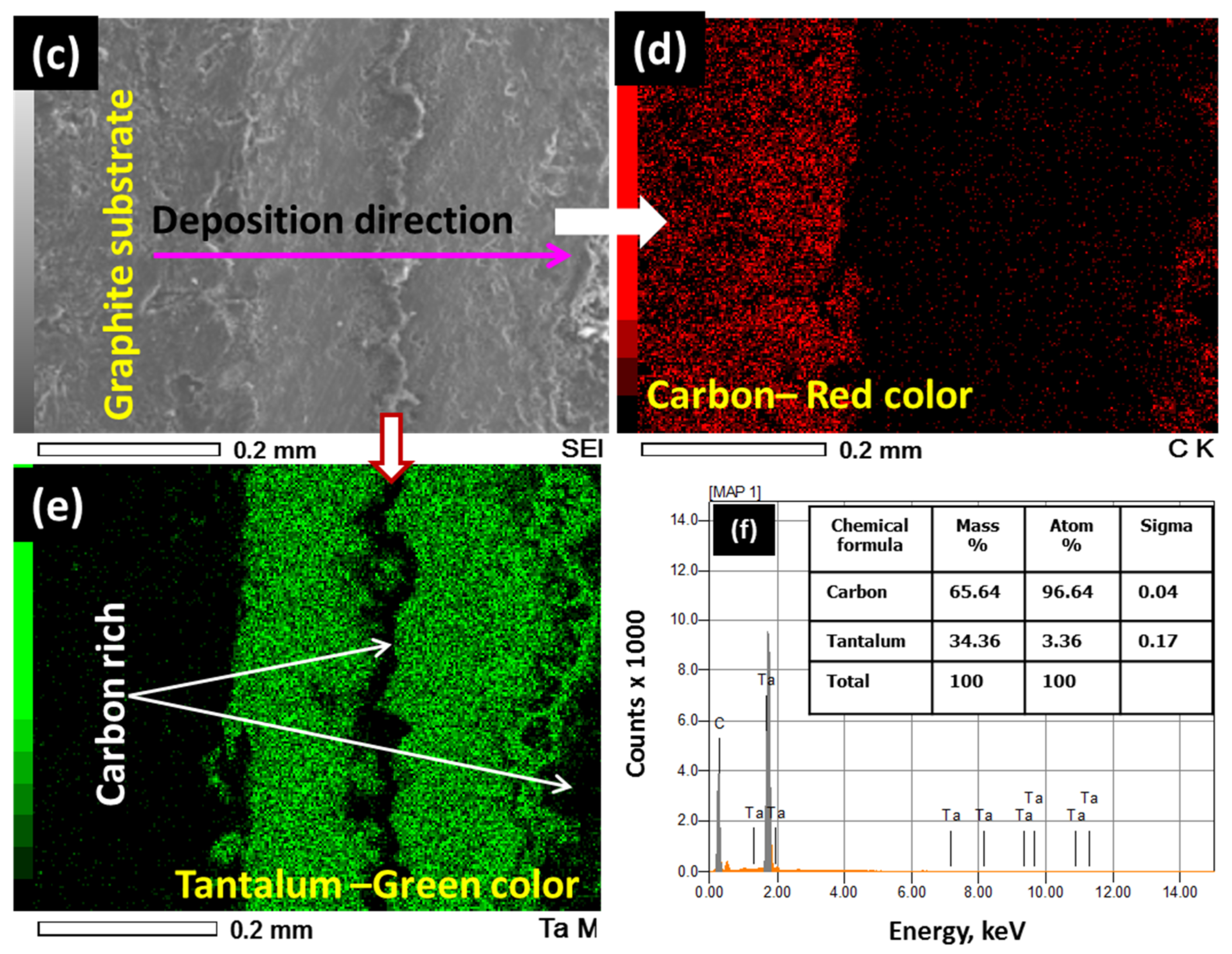 Coatings 07 00101 g003b