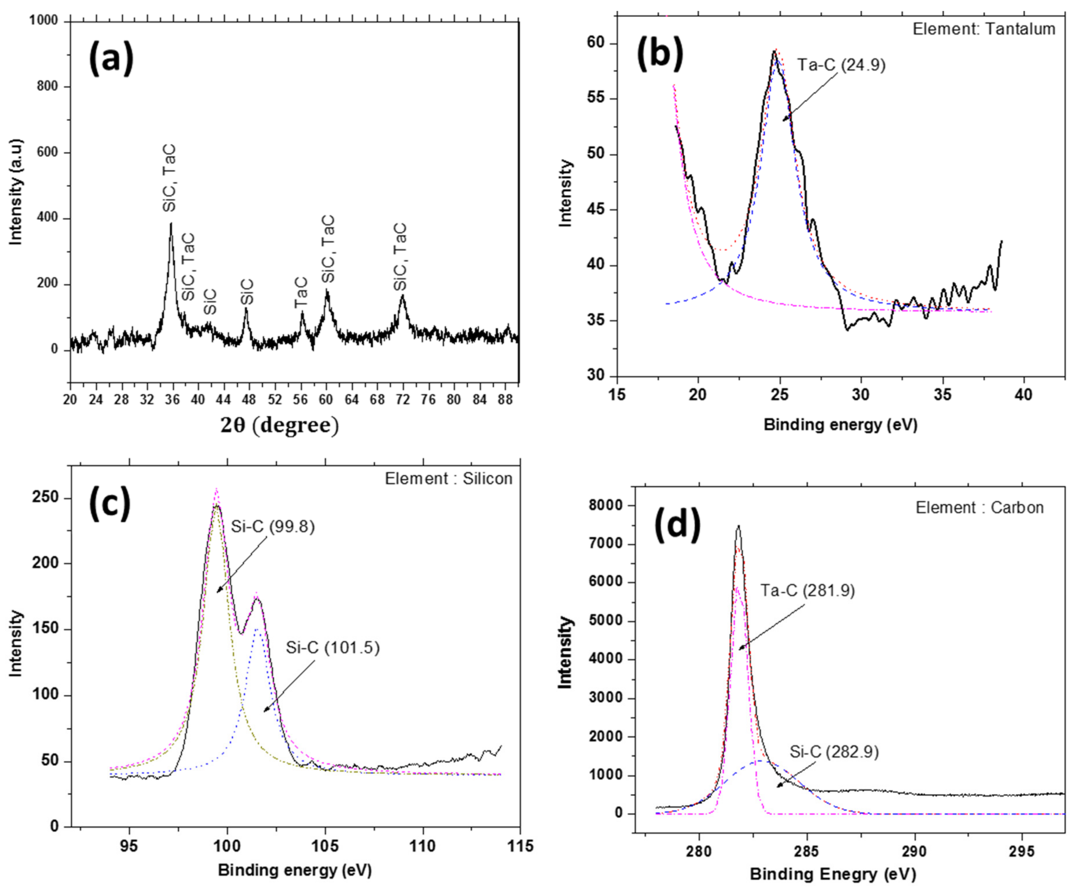 Coatings 07 00101 g004