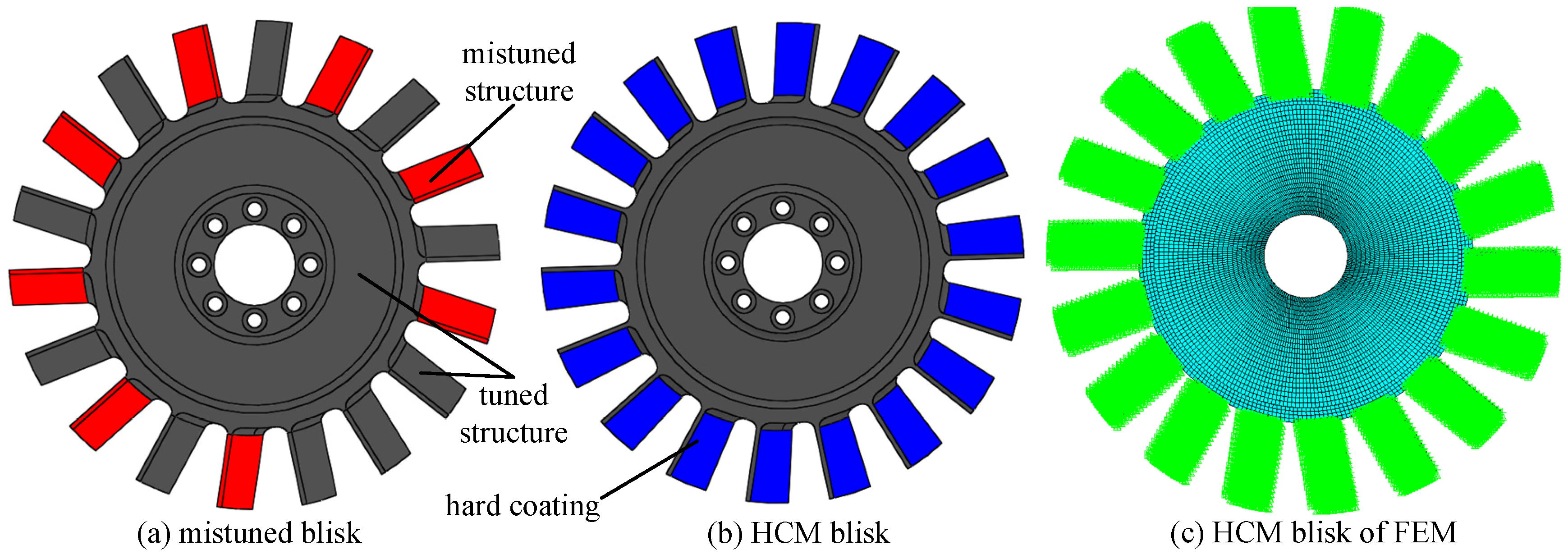 Coatings 07 00103 g002