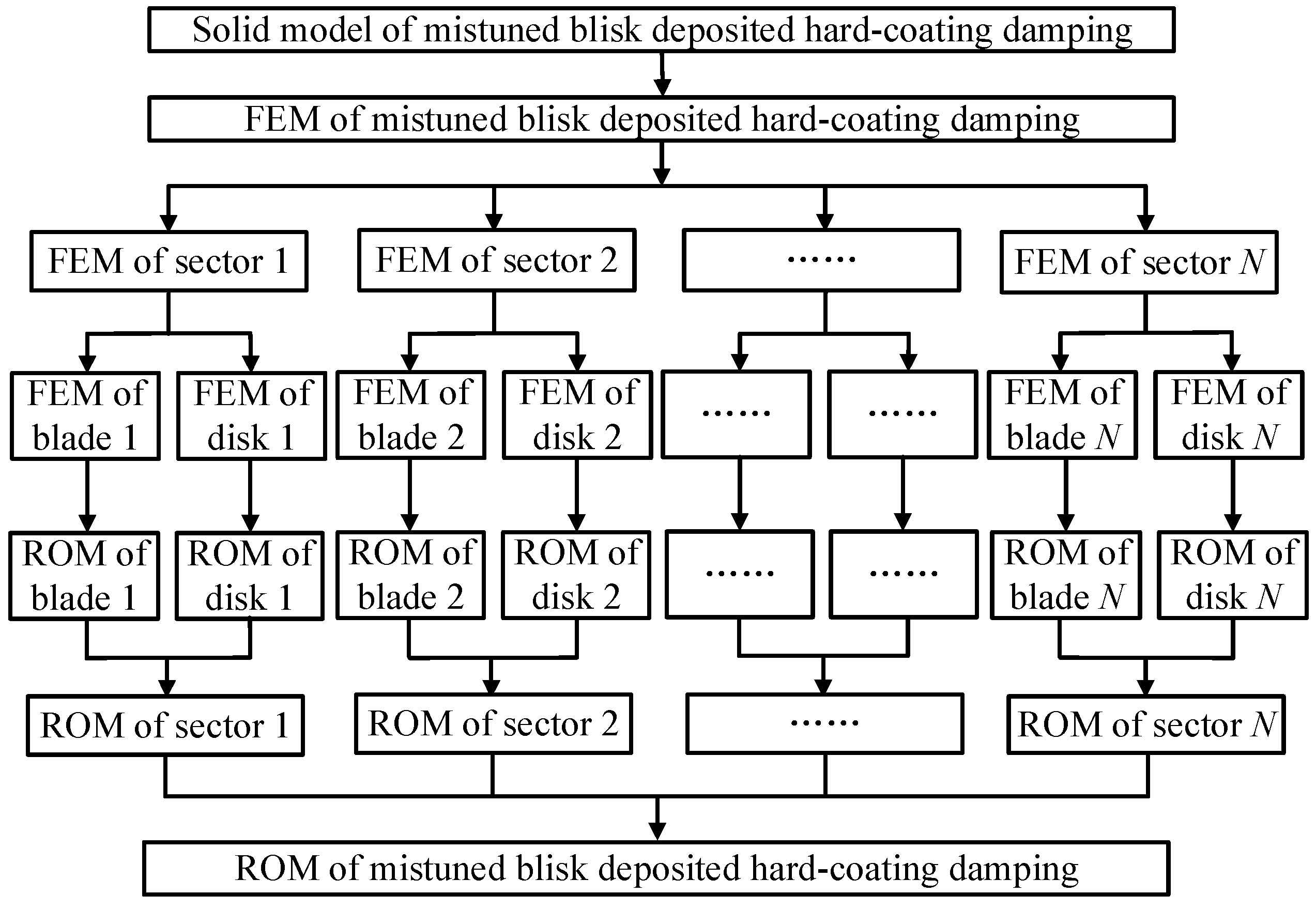 Coatings 07 00103 g003