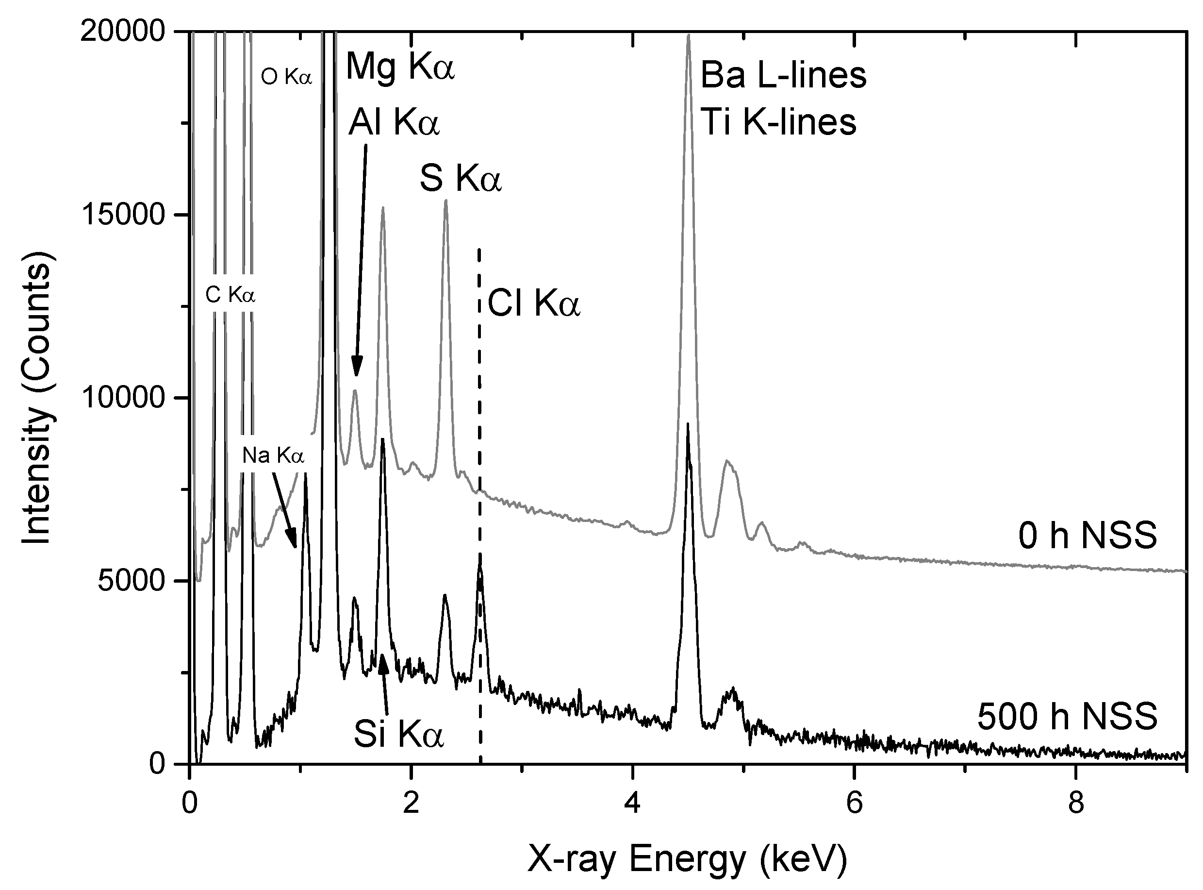 Coatings 07 00106 g011