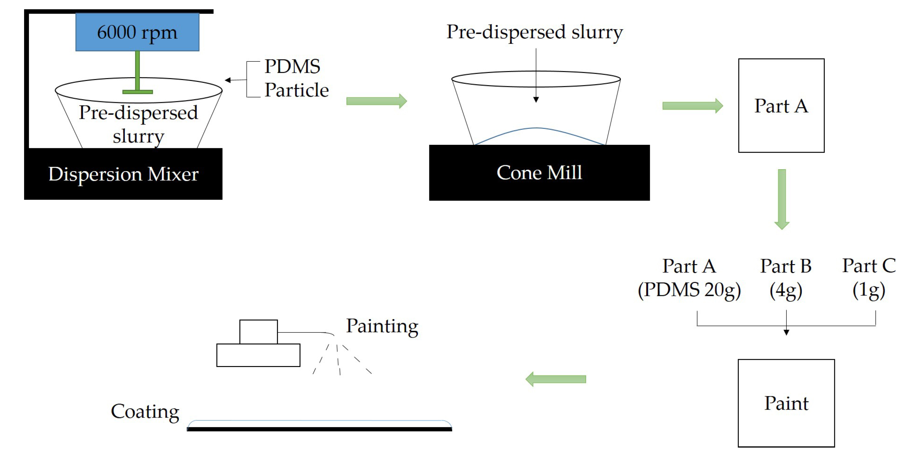 Coatings 07 00107 g001