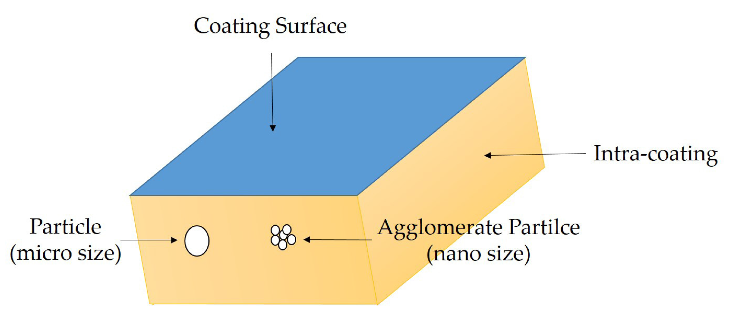 Coatings 07 00107 g005
