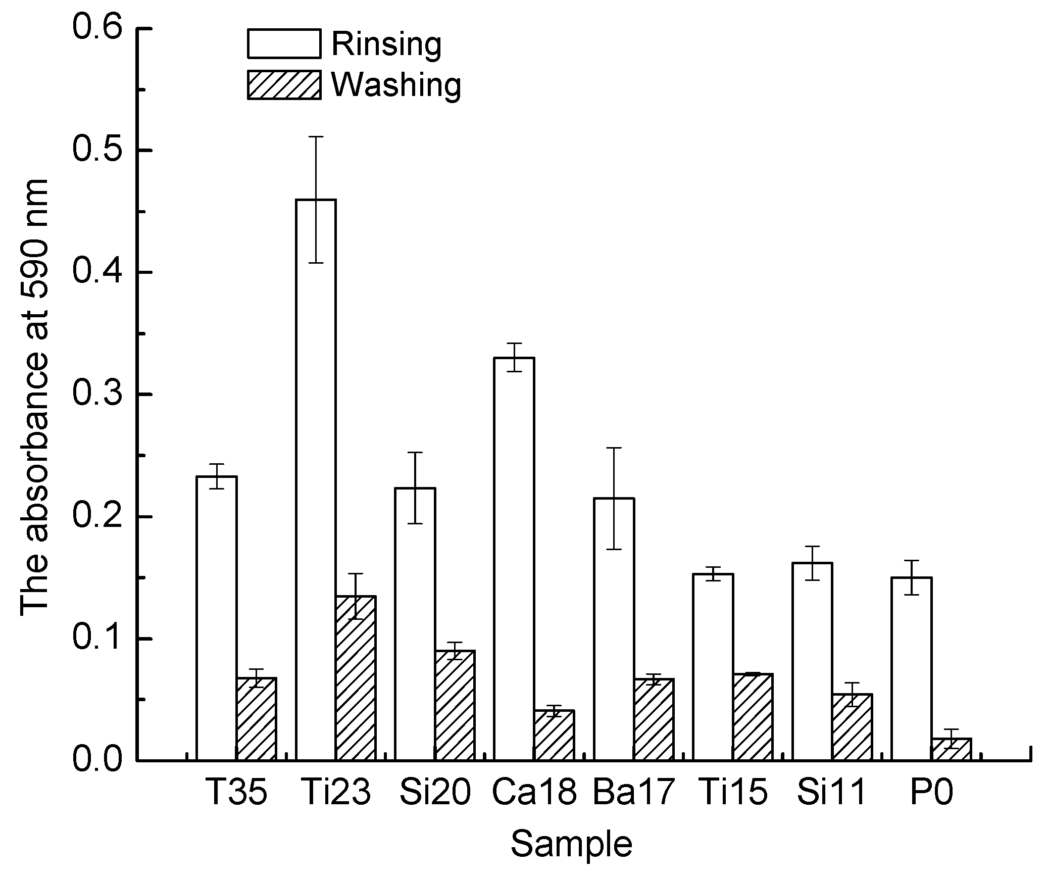 Coatings 07 00107 g010