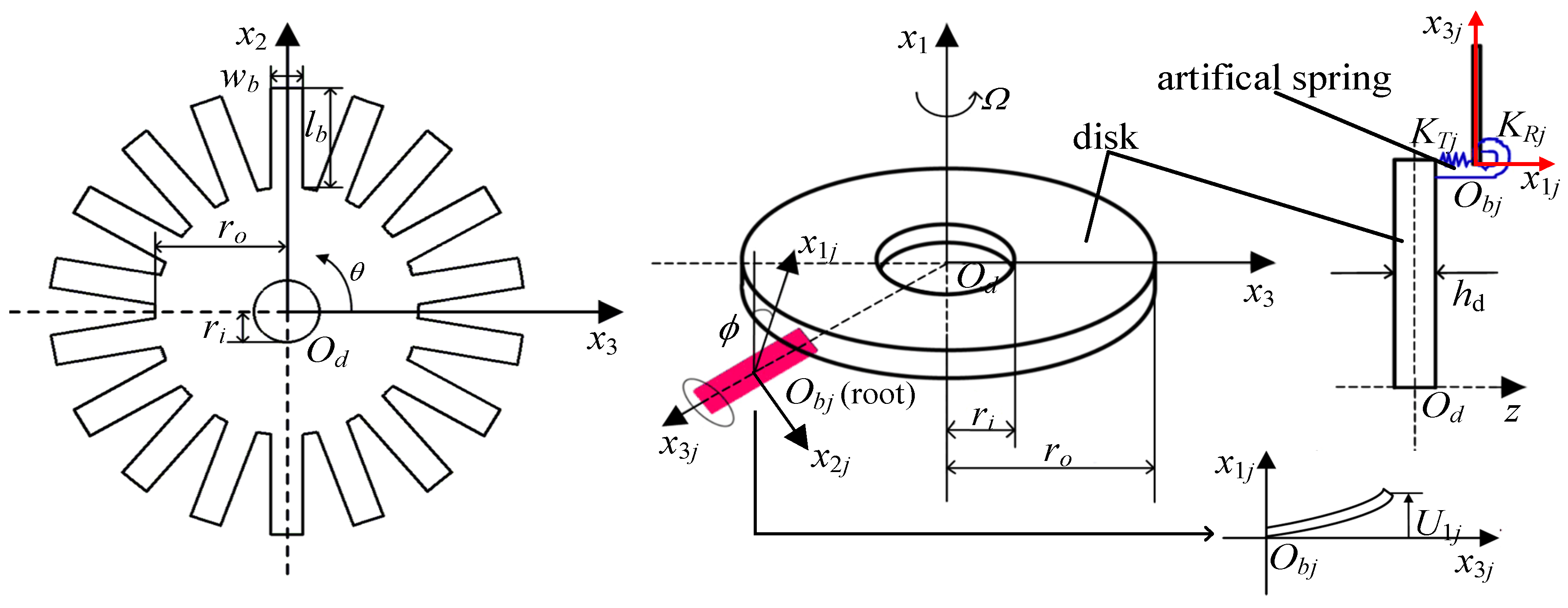 Coatings 07 00108 g001 550
