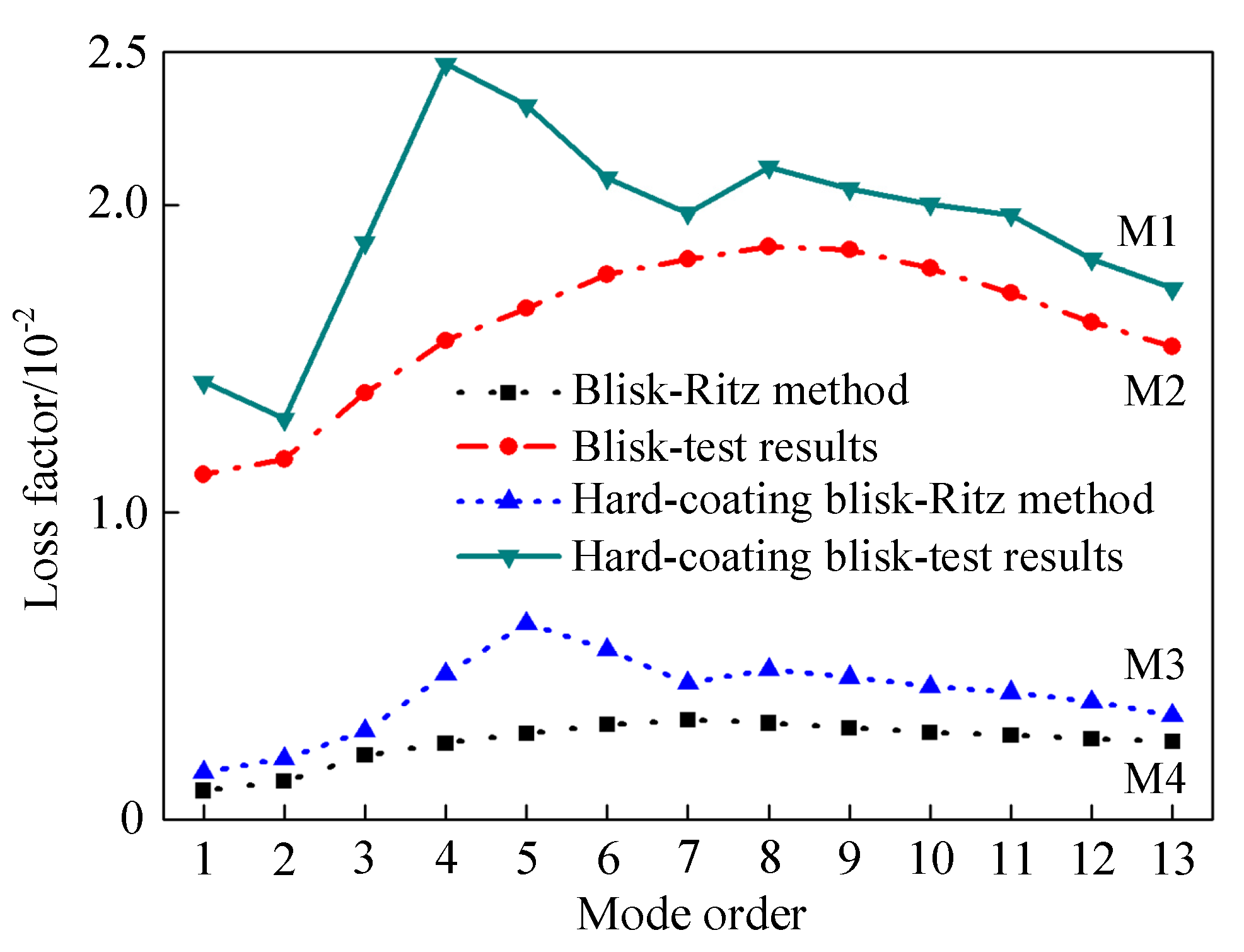 Coatings 07 00108 g007 550