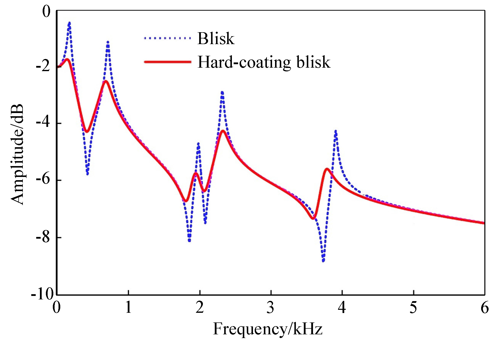 Coatings 07 00108 g008 550